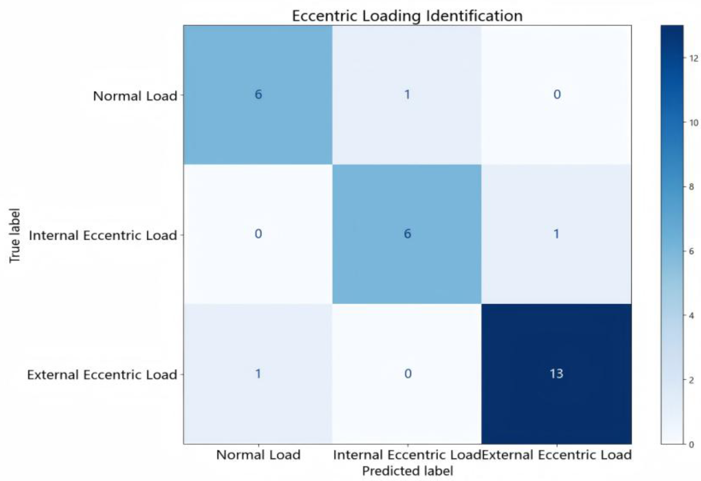 Preprints 173673 g010
