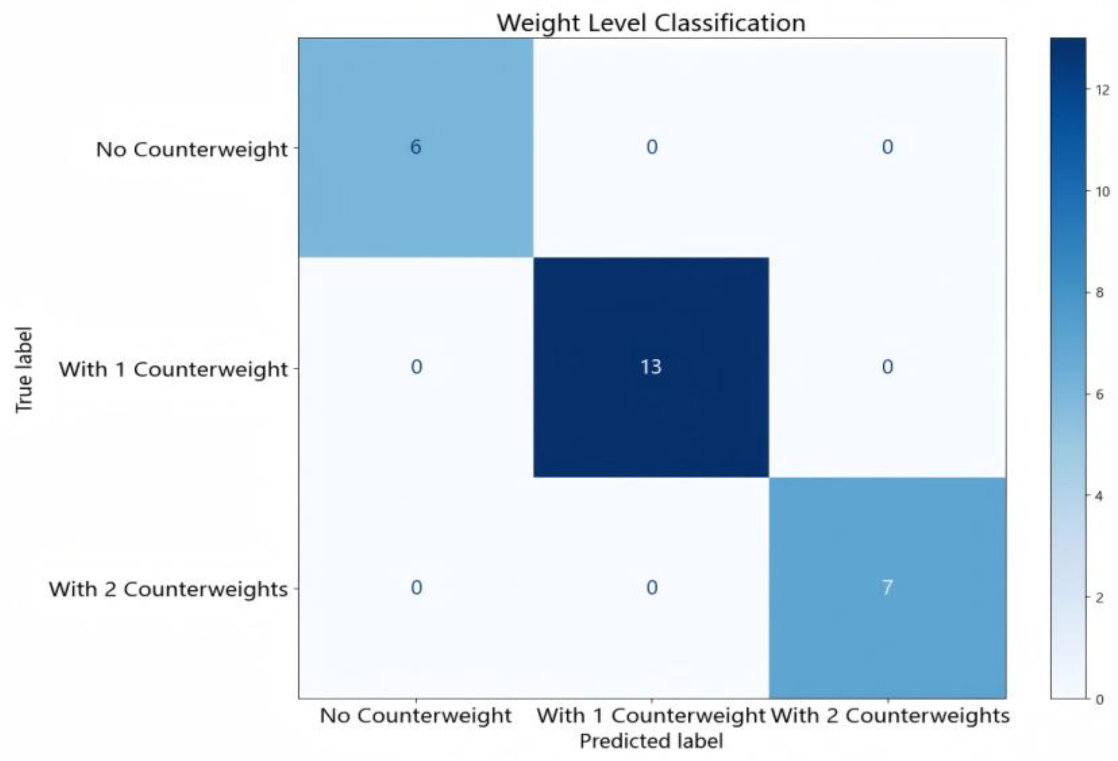 Preprints 173673 g012