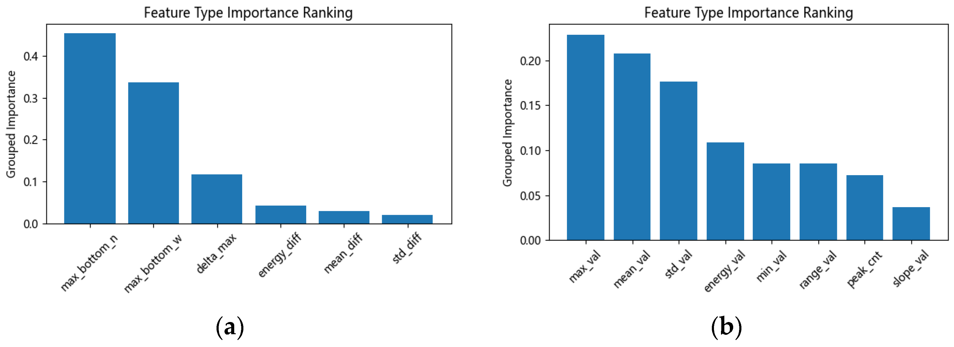 Preprints 173673 g015