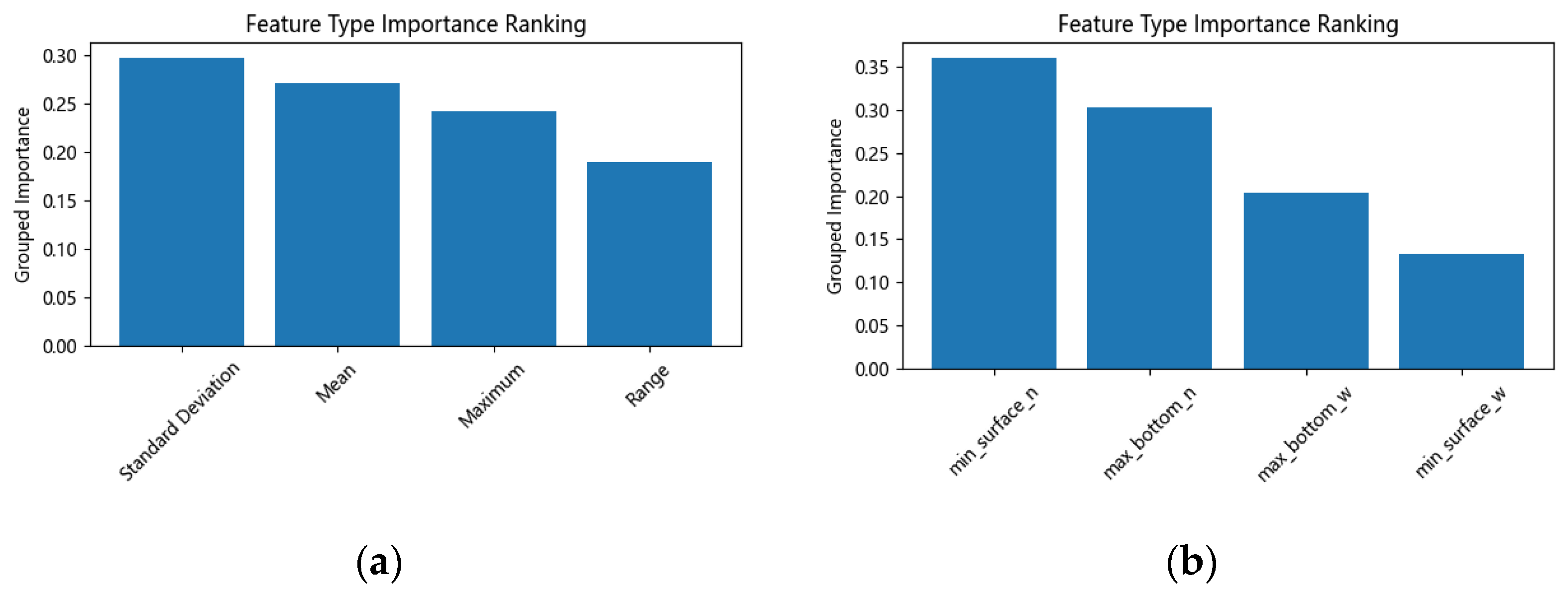 Preprints 173673 g016