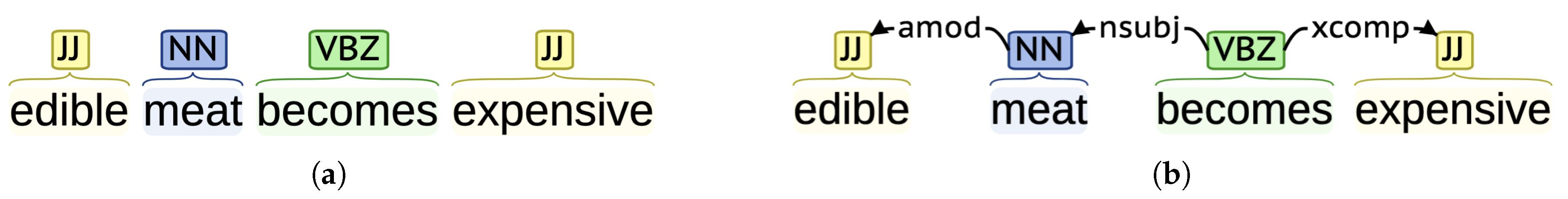 Preprints 156000 g001