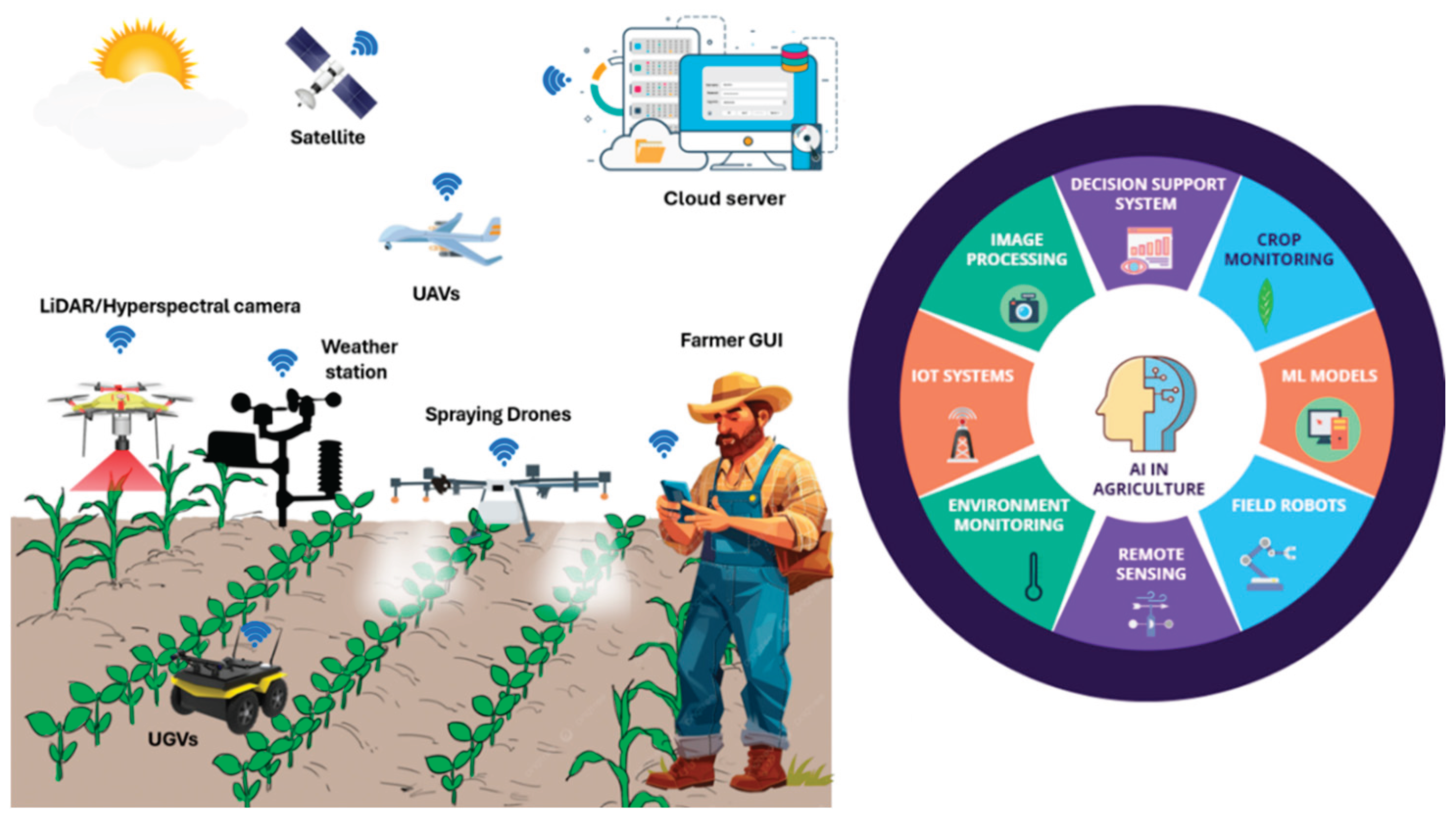 Preprints 165563 g003