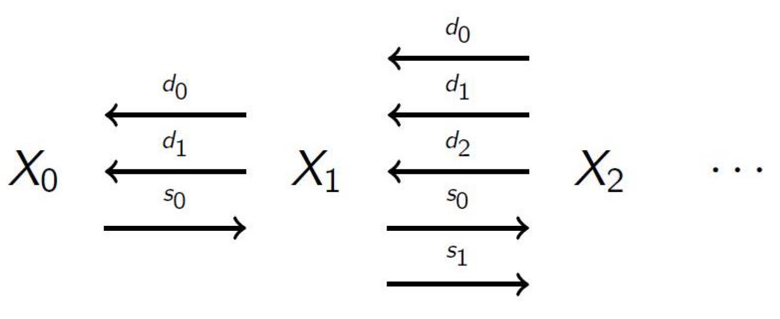Preprints 146285 g006