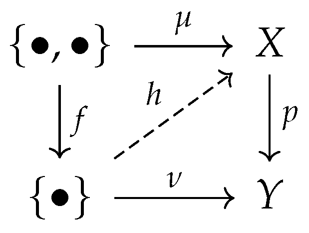 Preprints 146285 i012