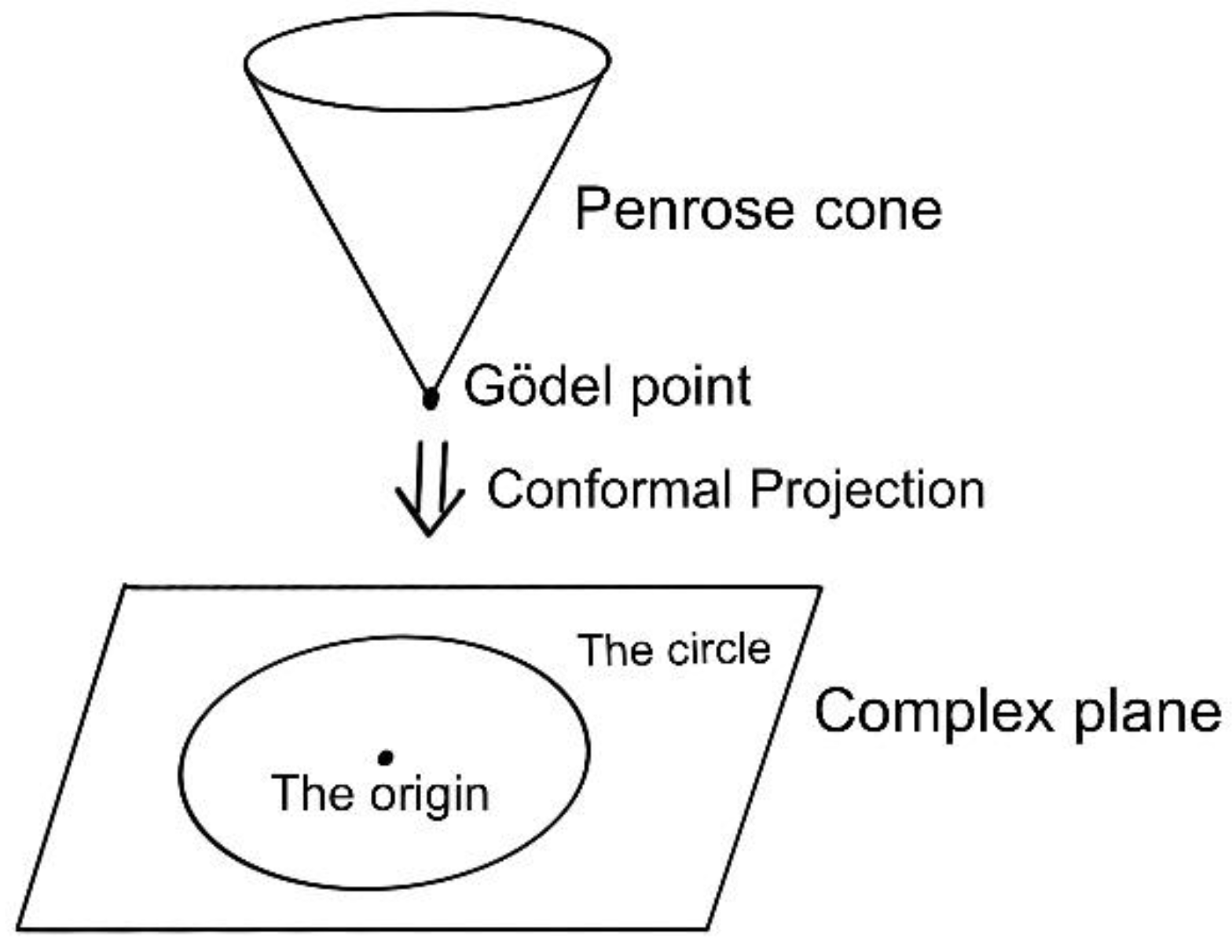 Preprints 183346 i001