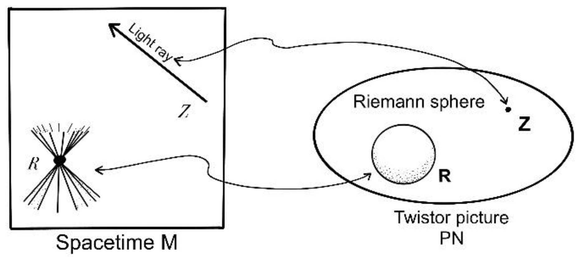 Preprints 183346 i003