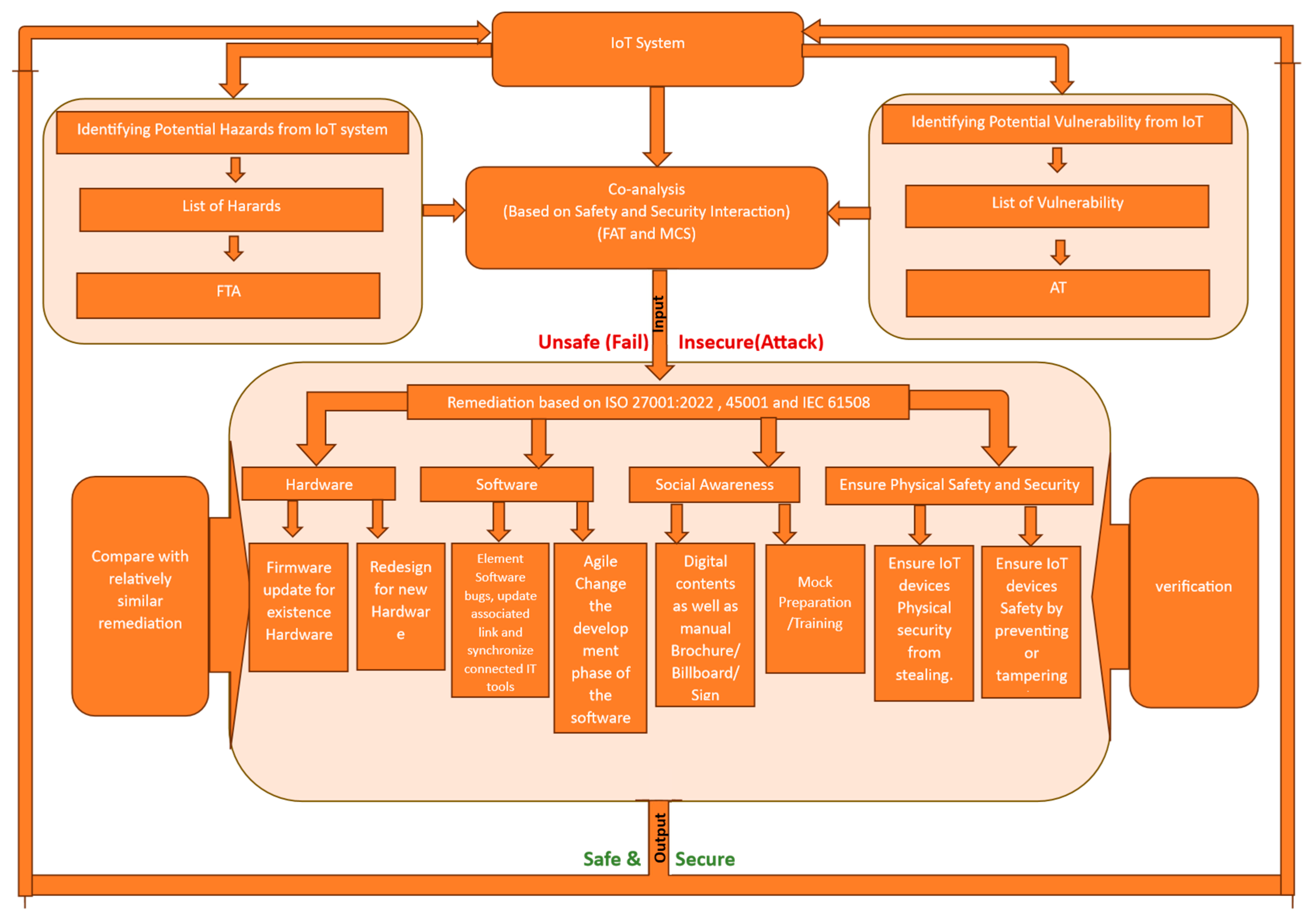 Preprints 171489 g001