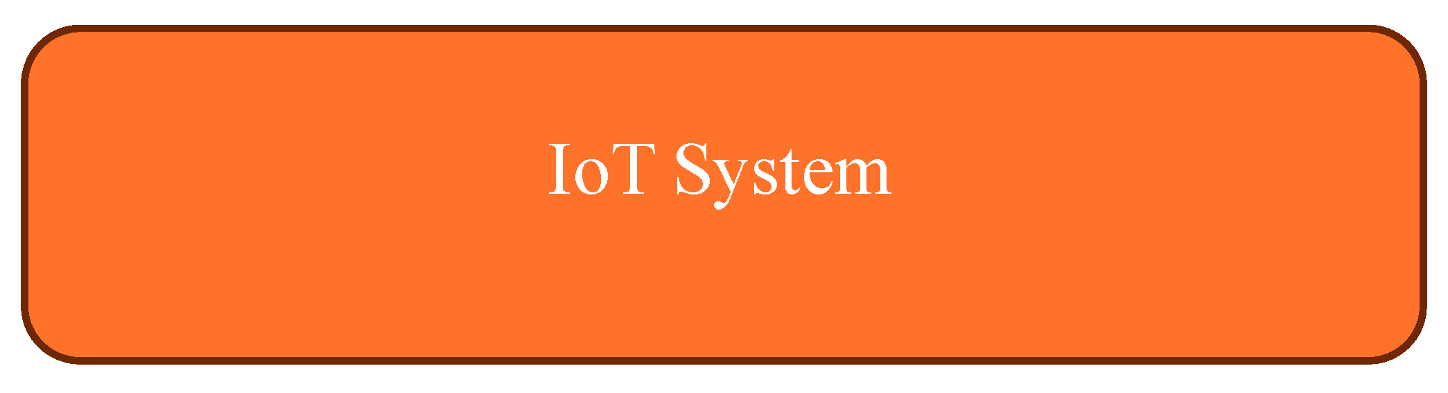 Preprints 171489 g002