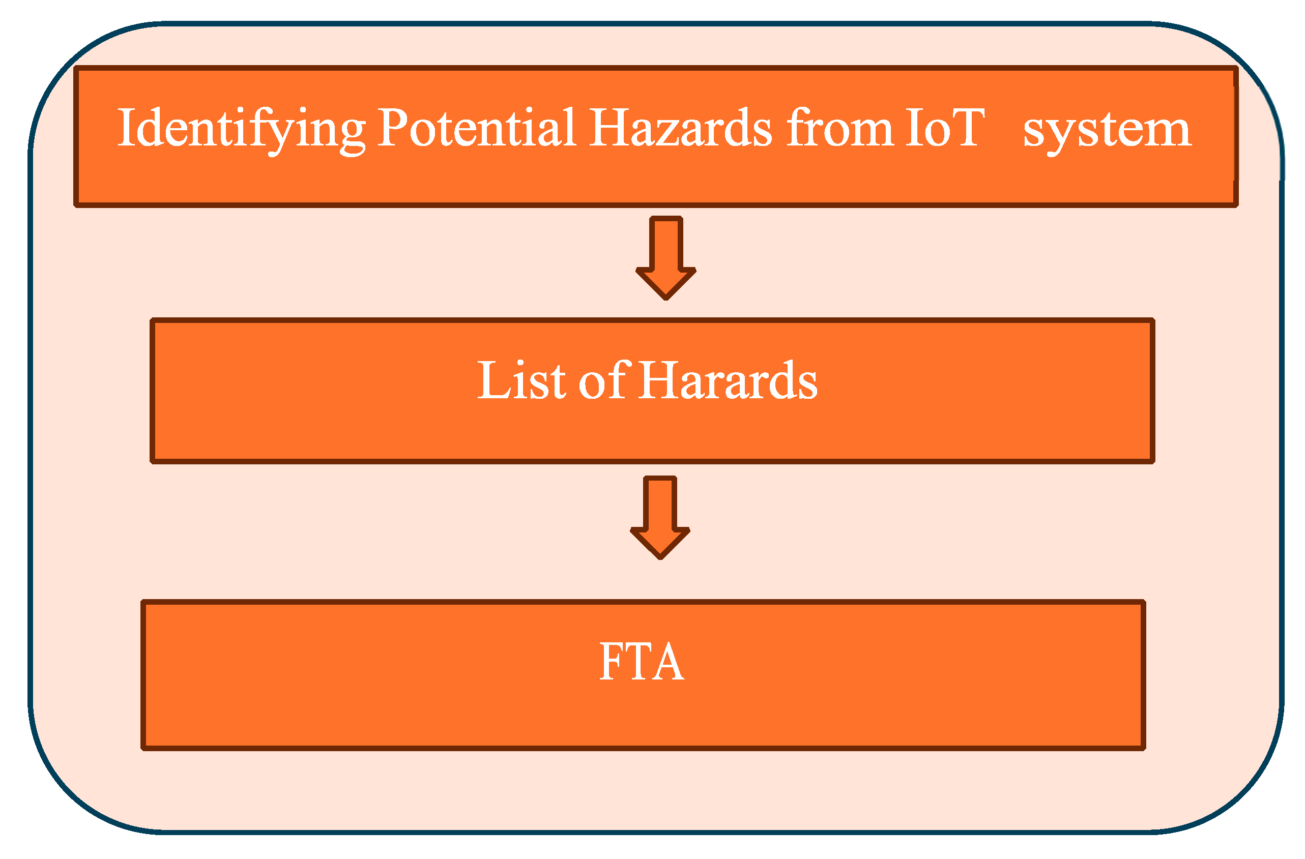 Preprints 171489 g003