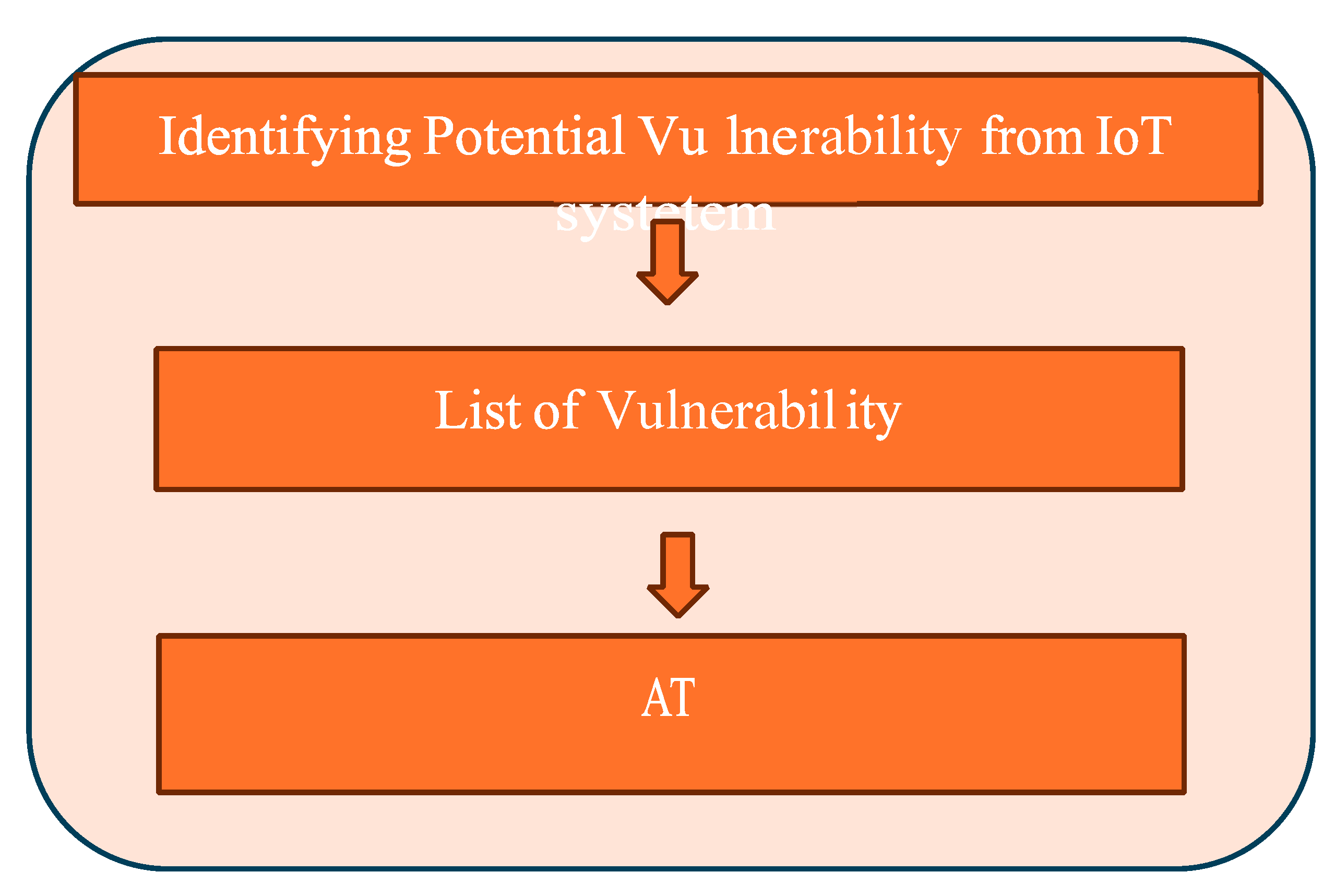 Preprints 171489 g004