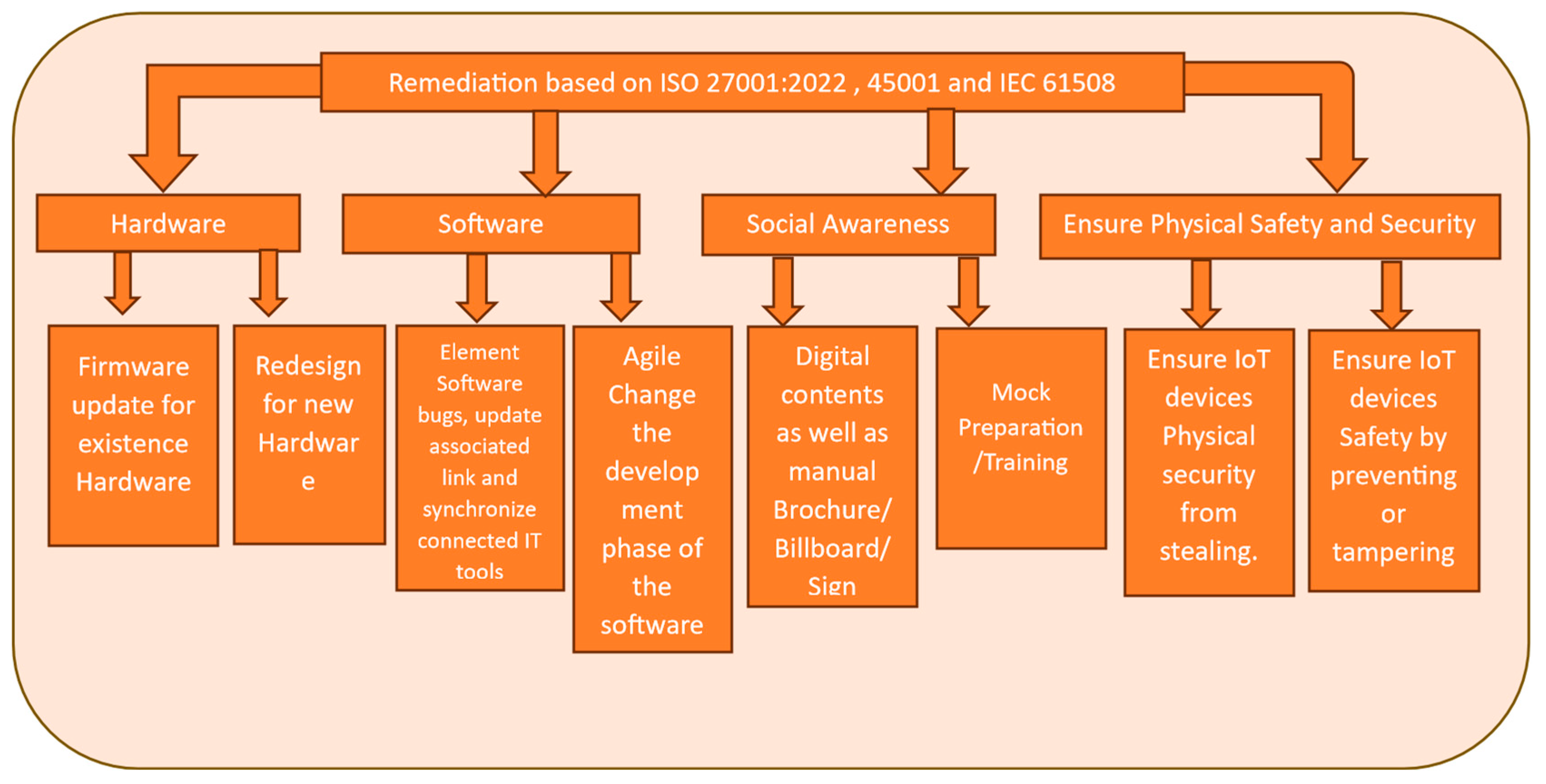Preprints 171489 g006