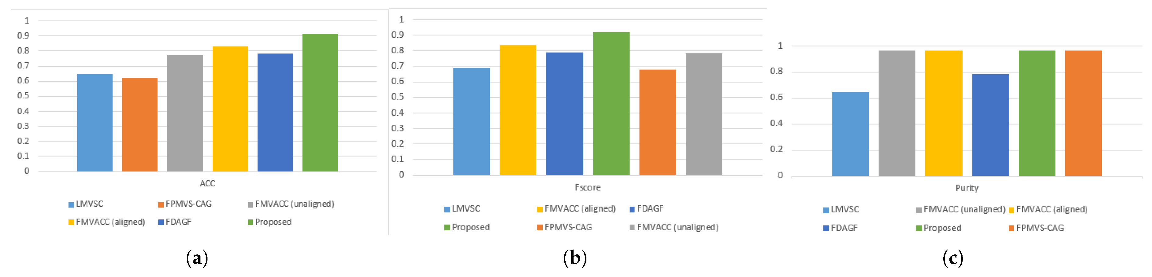 Preprints 145888 g001