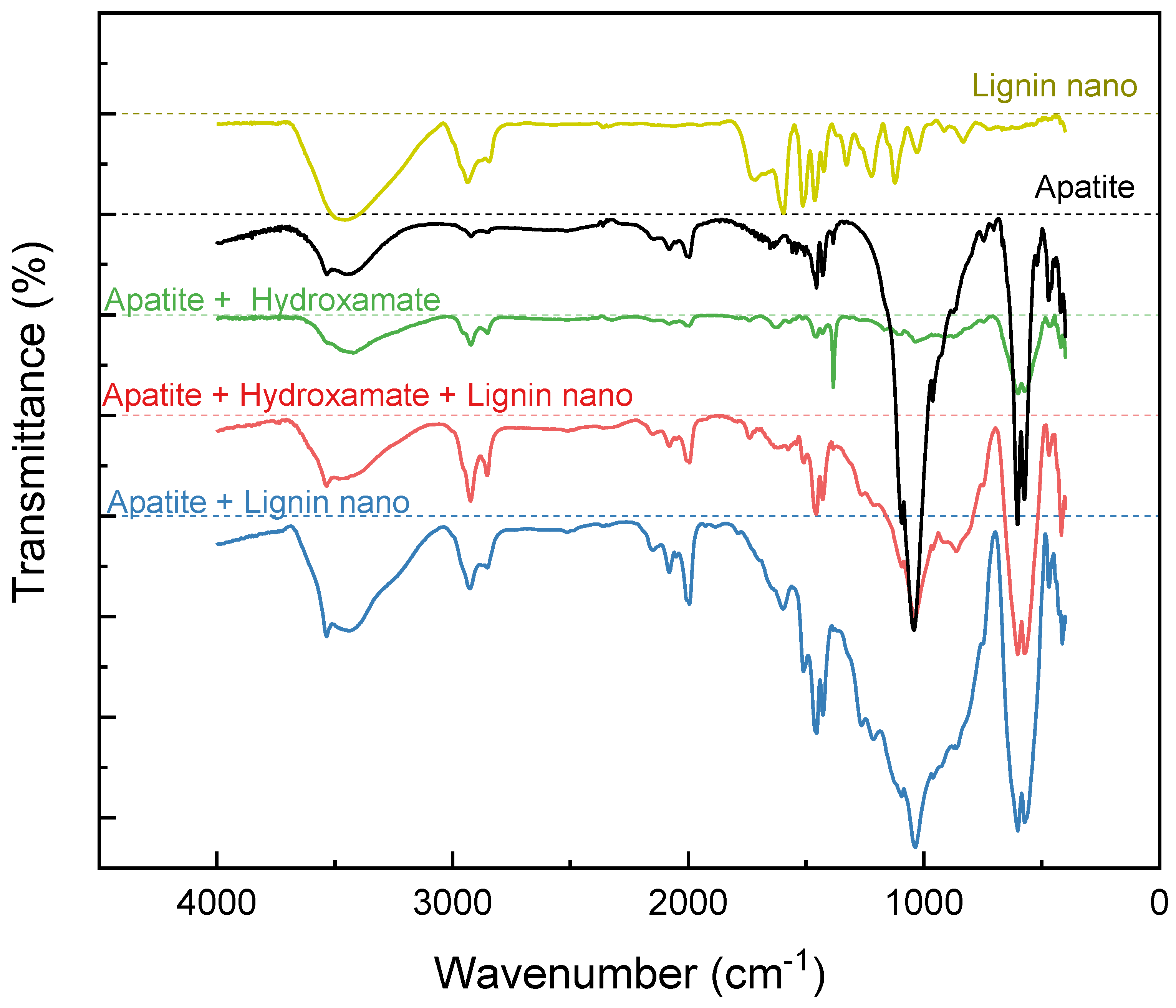 Preprints 156870 g015