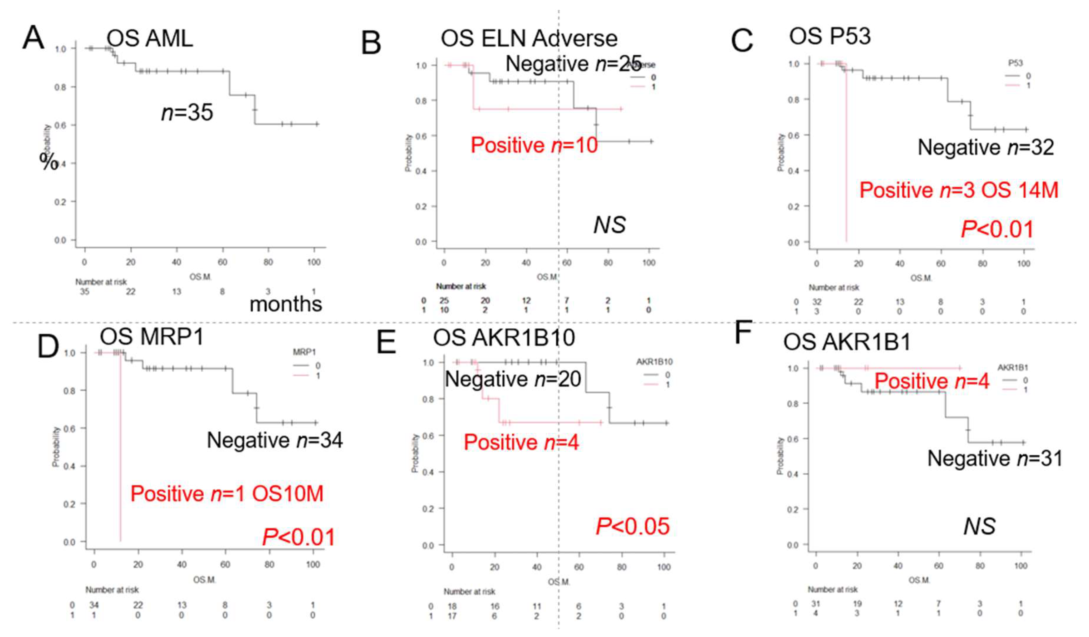 Preprints 146307 g001