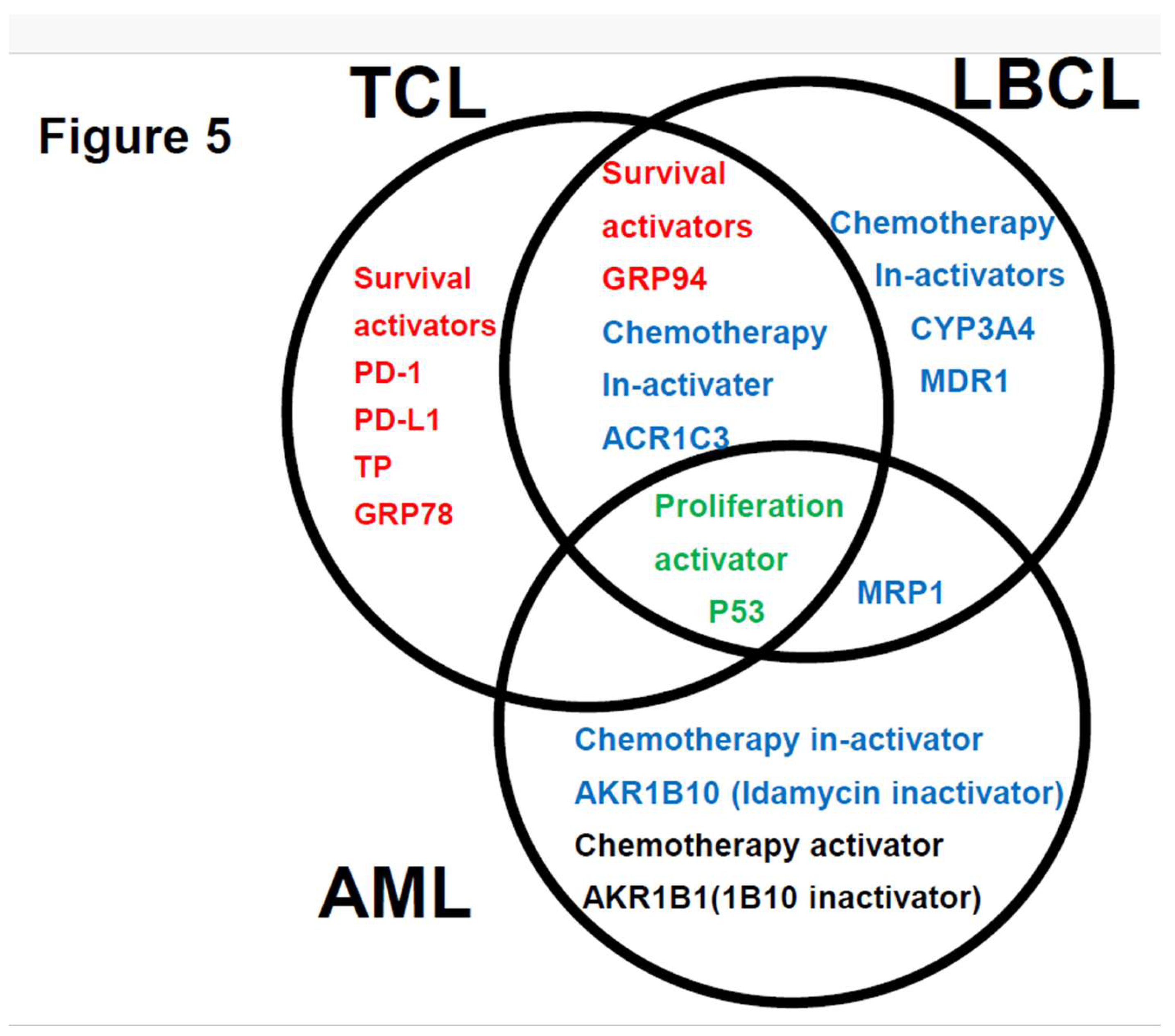 Preprints 146307 g005