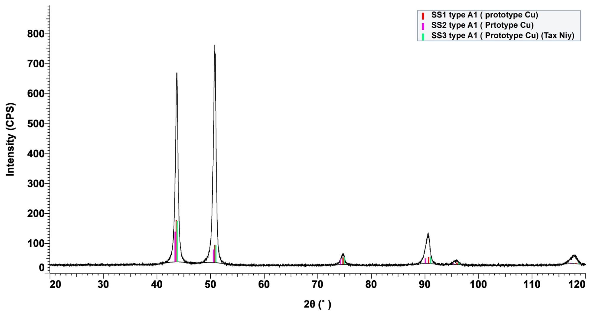 Preprints 220262 g001