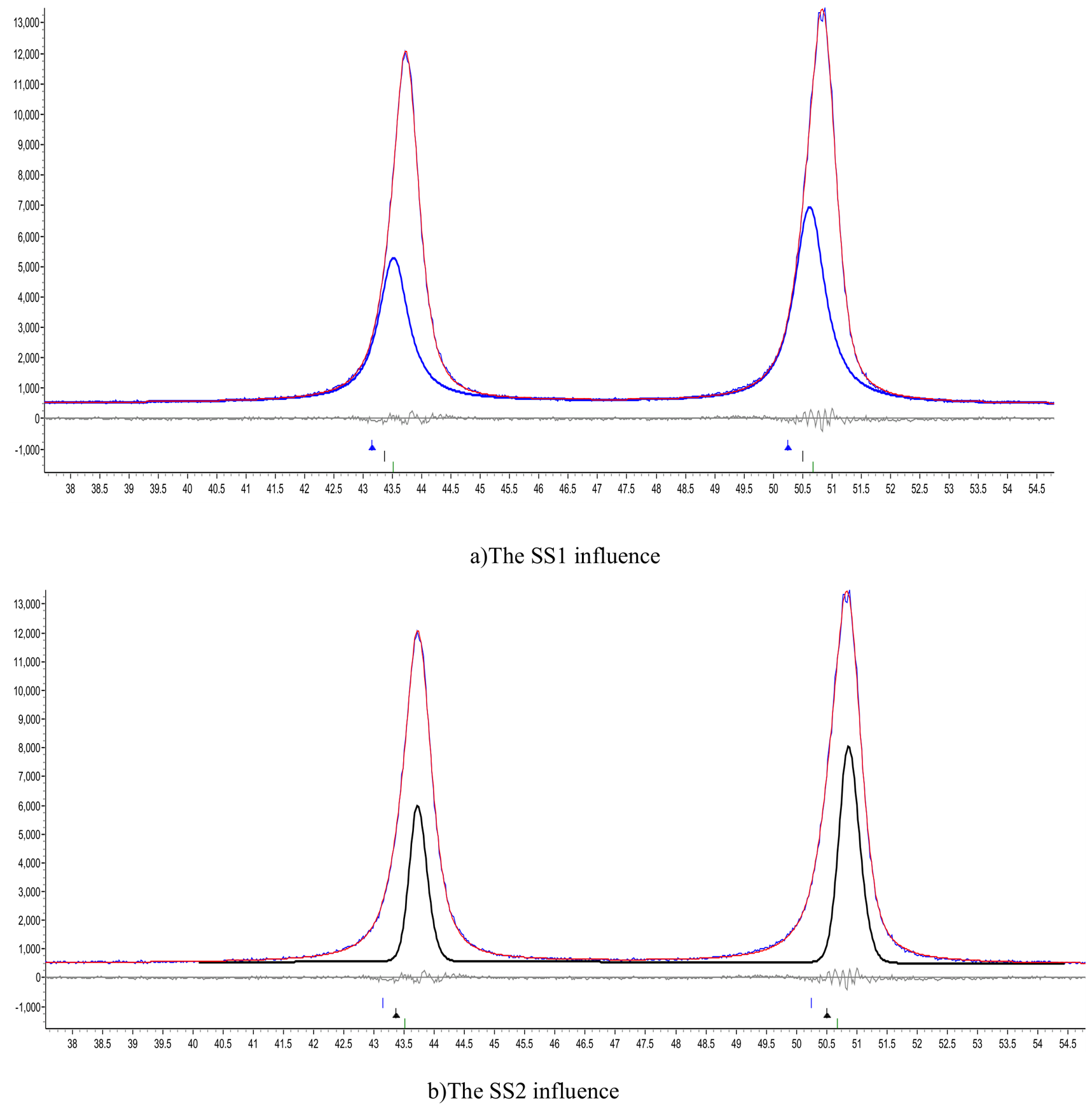 Preprints 220262 g002a