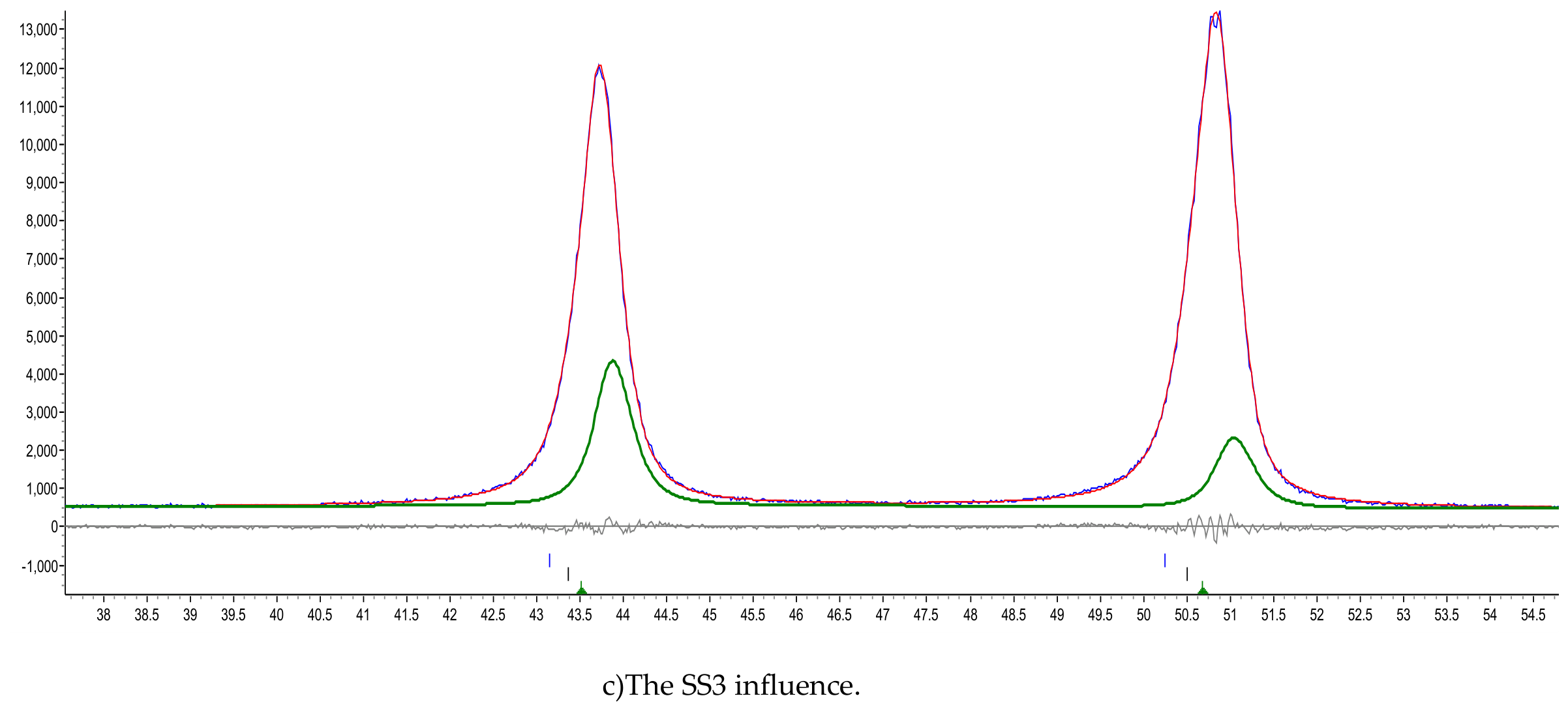 Preprints 220262 g002b