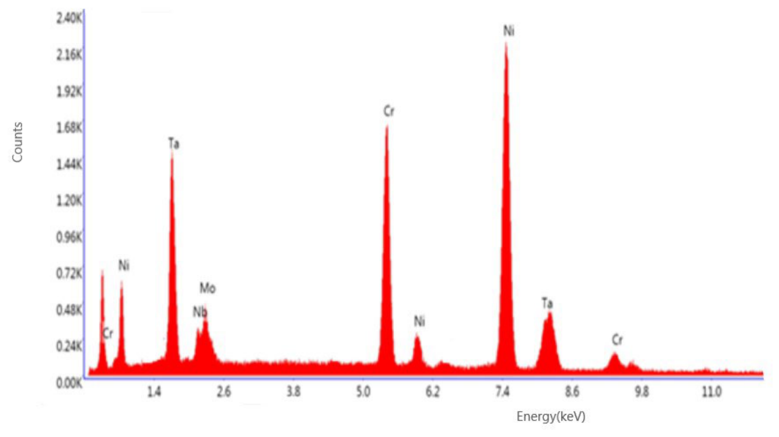Preprints 220262 g004