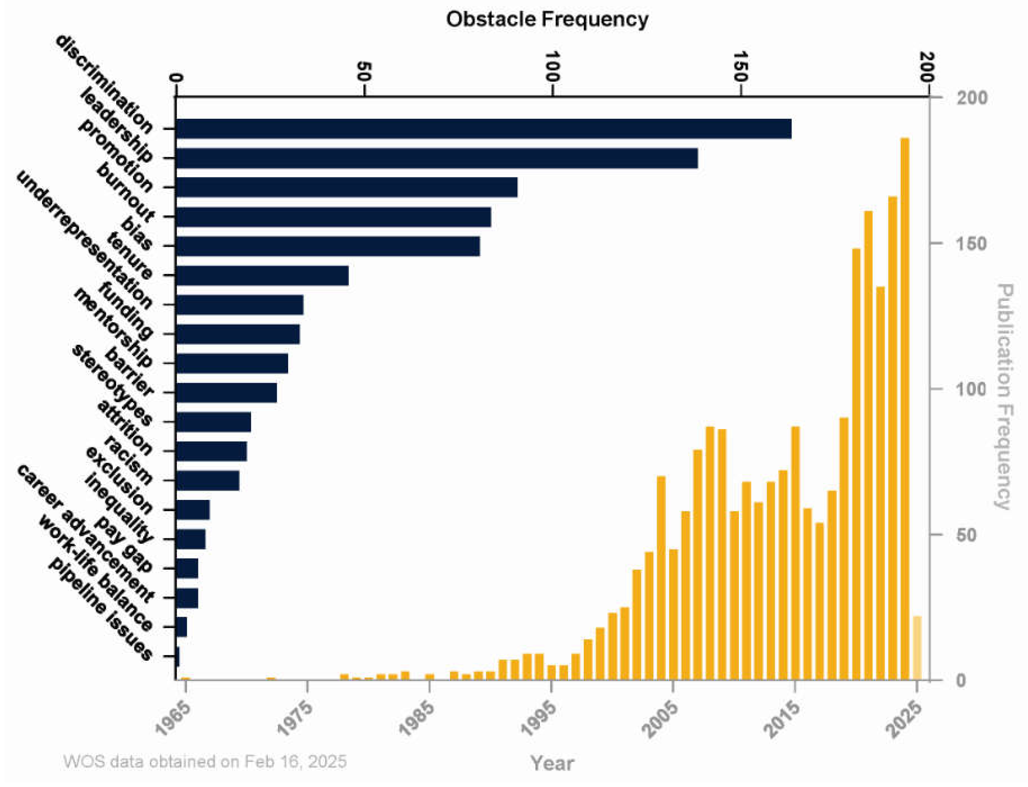 Preprints 159619 g002