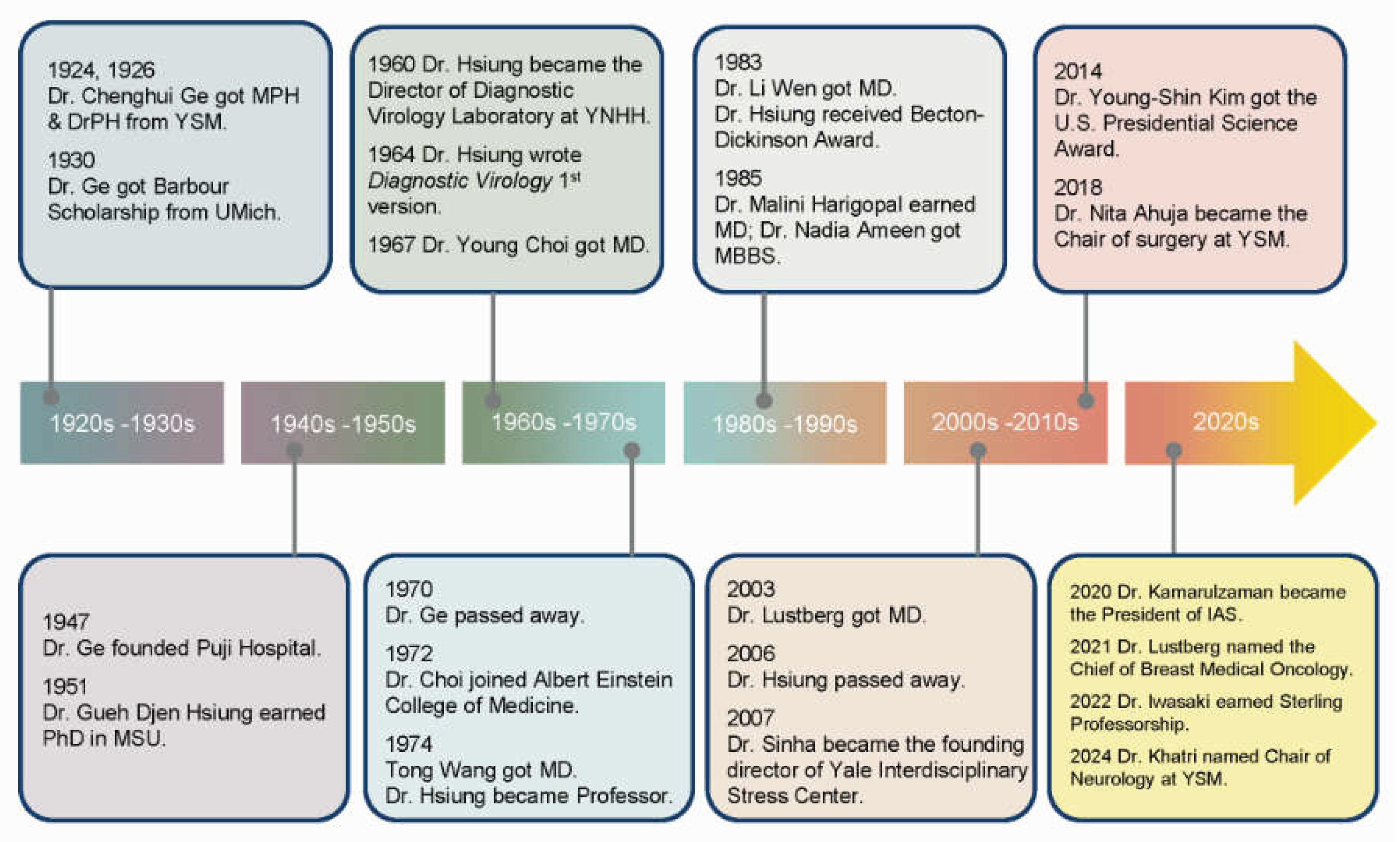 Preprints 159619 g003