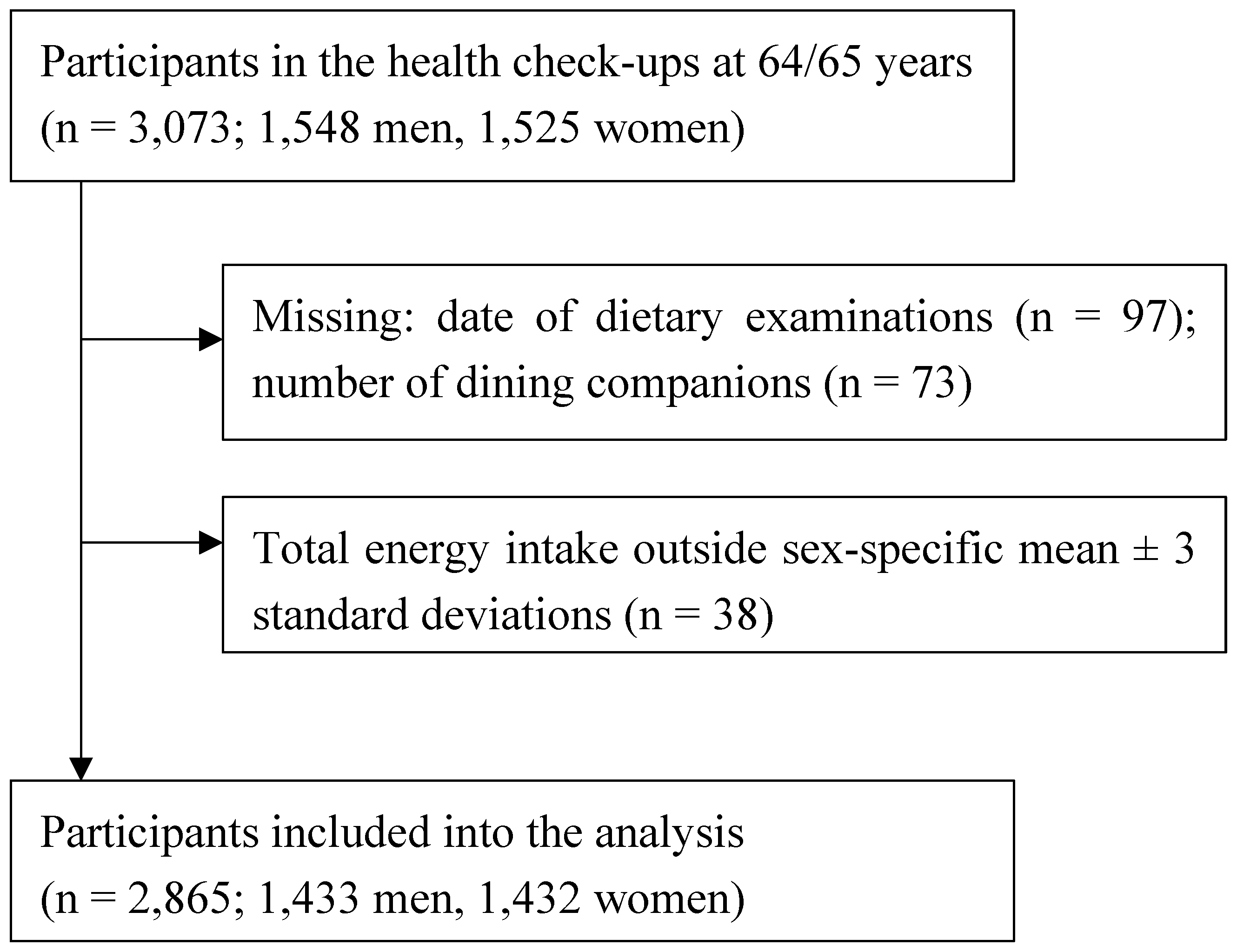 Preprints 142312 g001