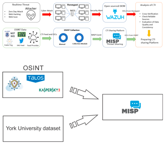 Preprints 157908 i001
