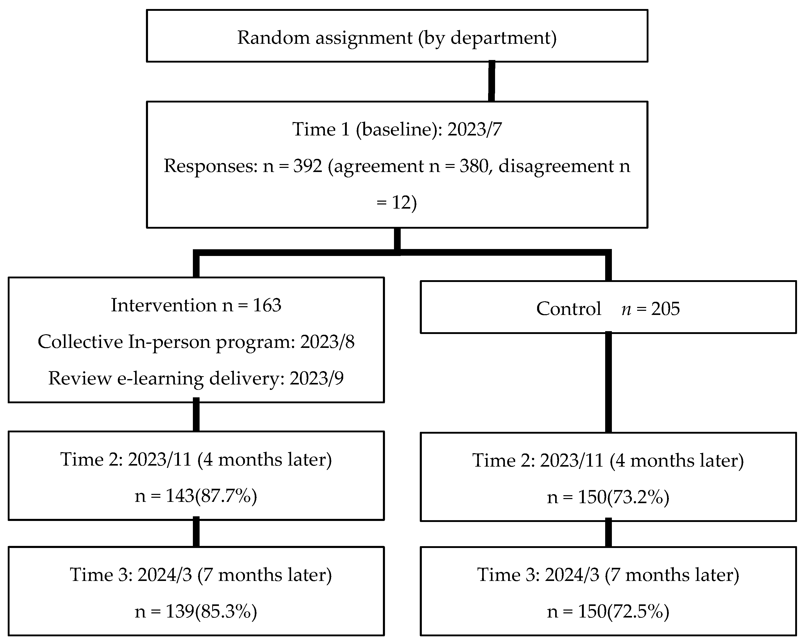 Preprints 172586 g001