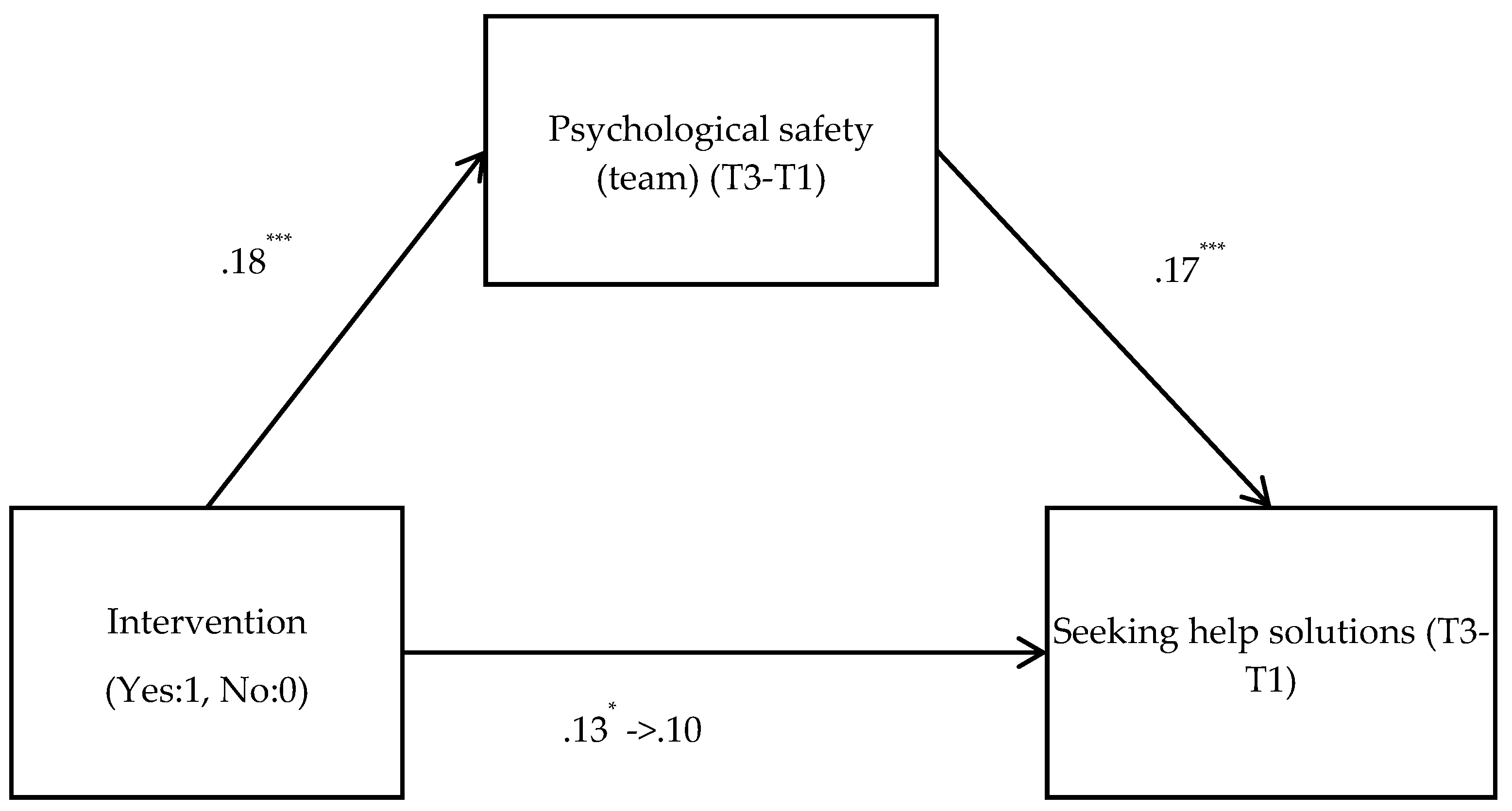 Preprints 172586 g002