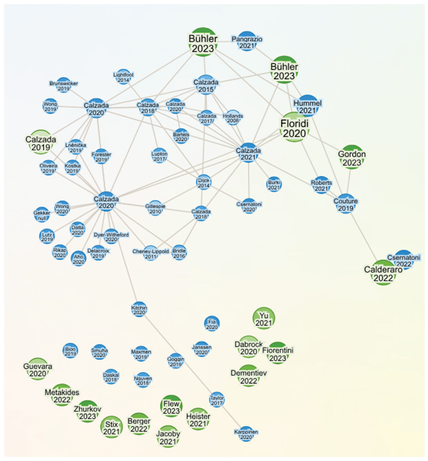 Preprints 189621 g001