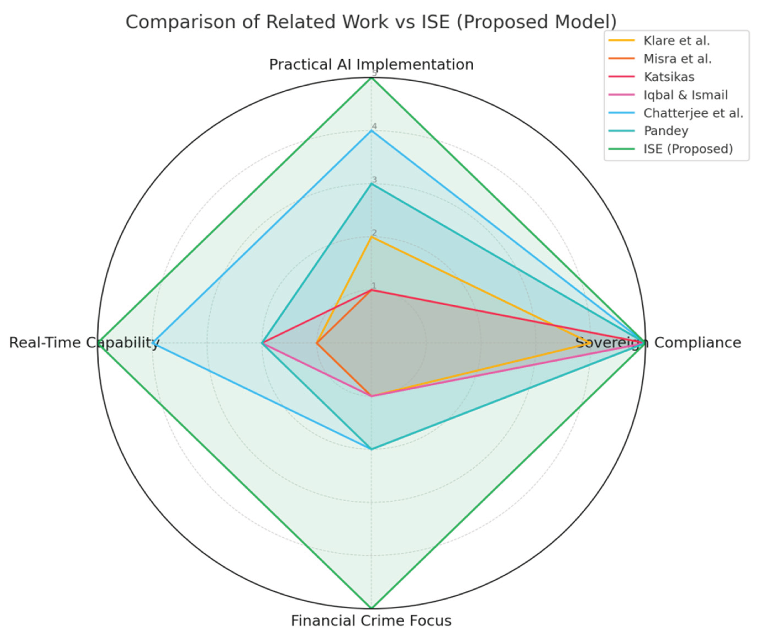 Preprints 189621 g002