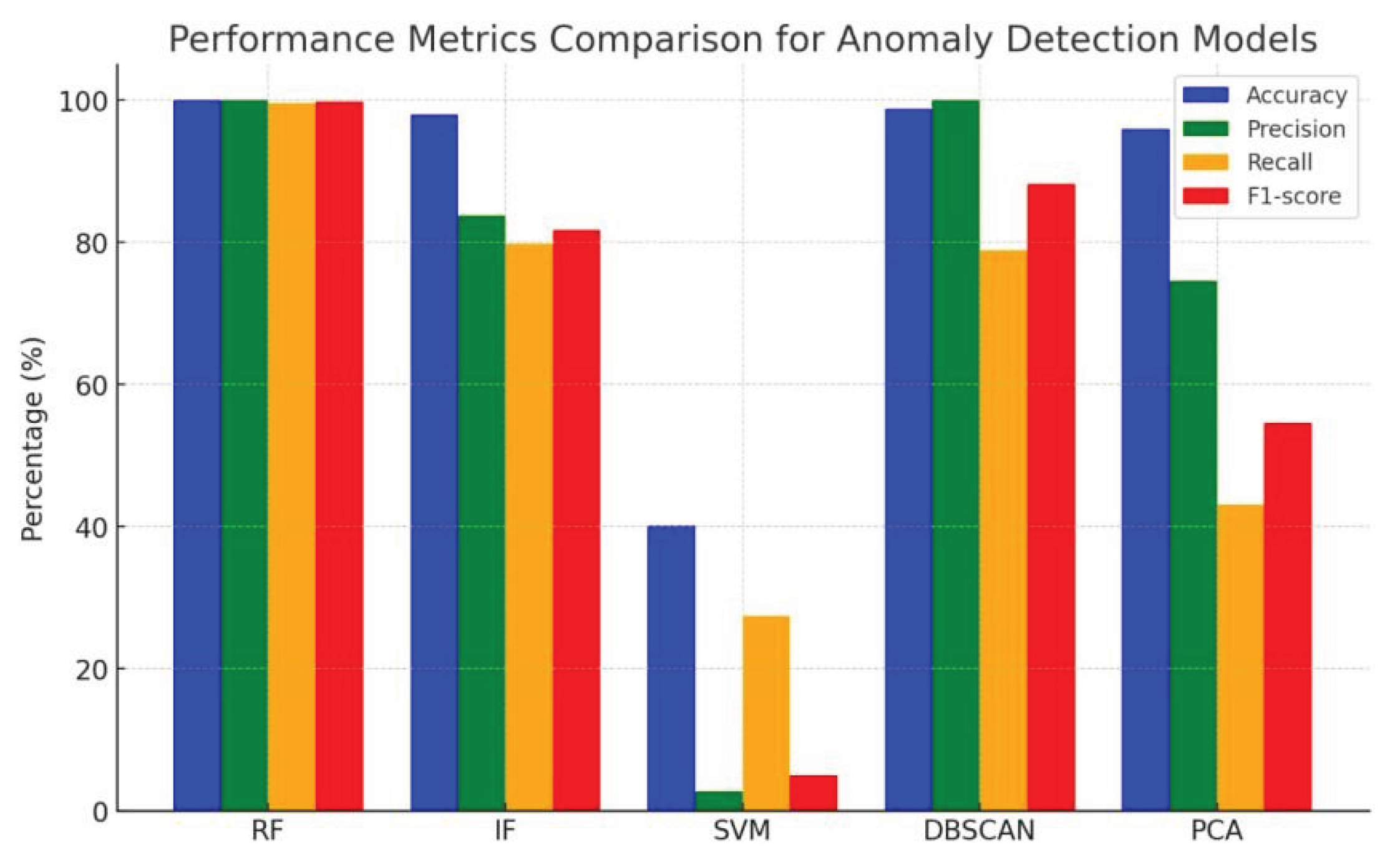 Preprints 189621 g005a