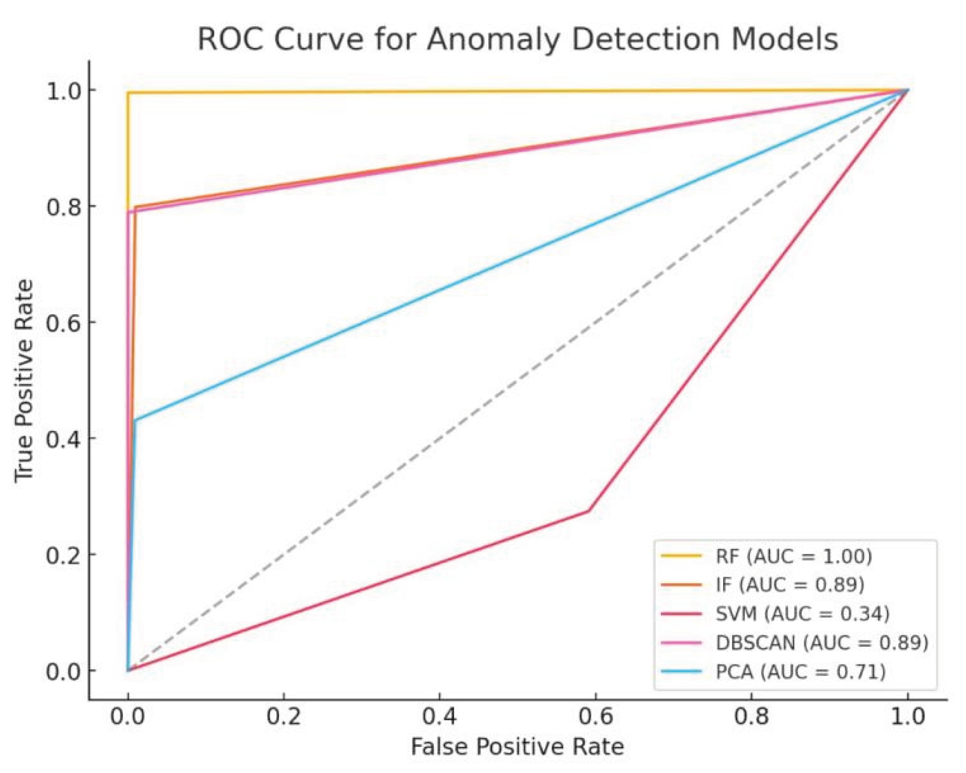 Preprints 189621 g005b