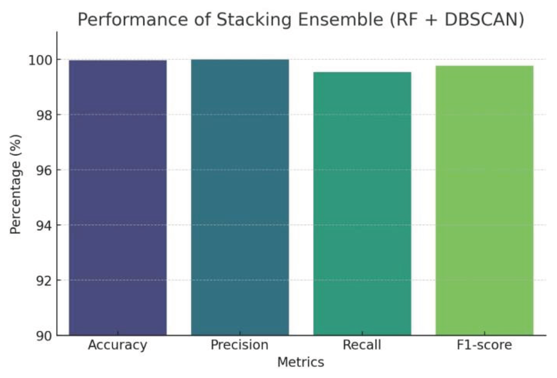 Preprints 189621 g006