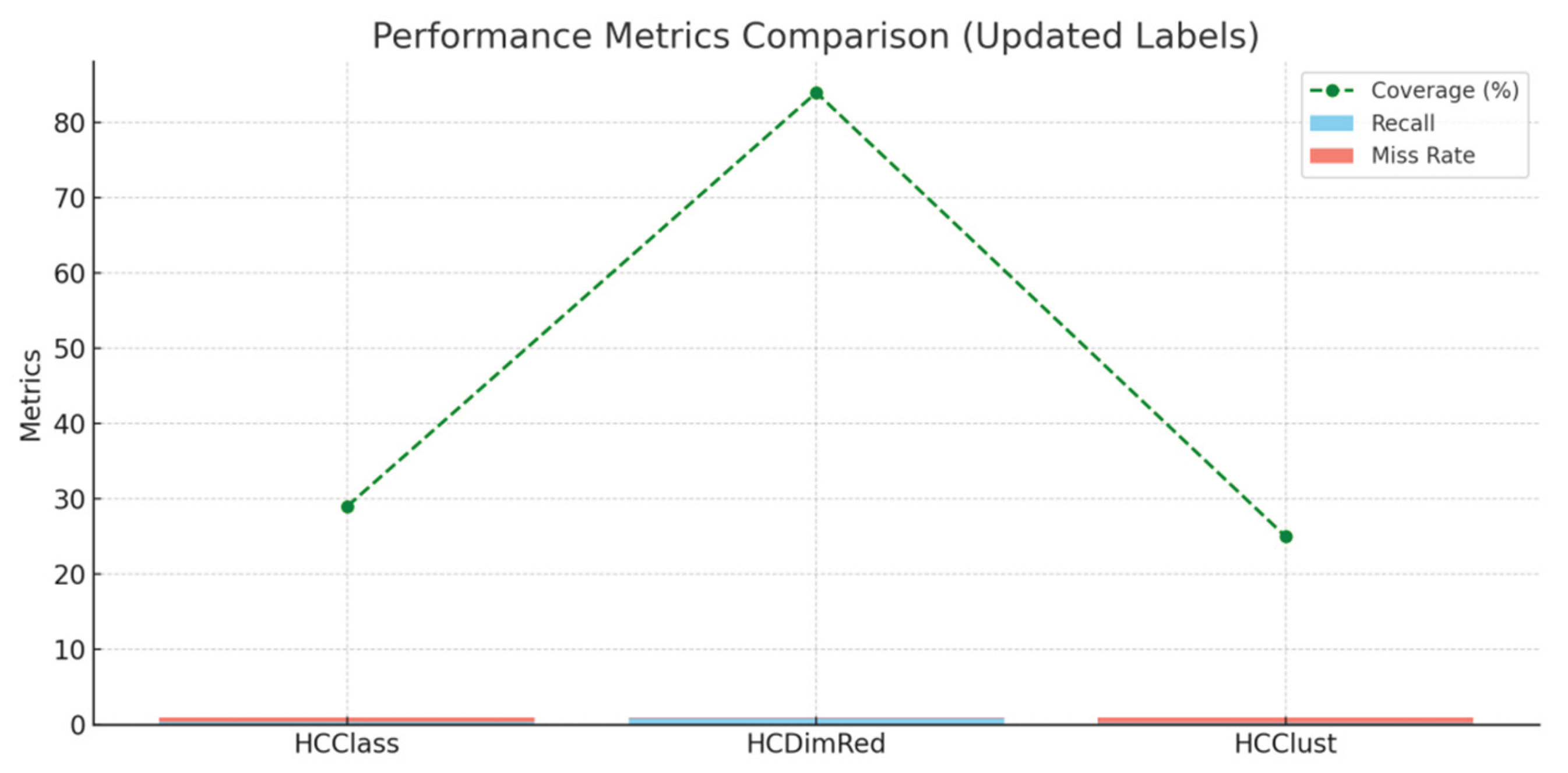 Preprints 189621 g007
