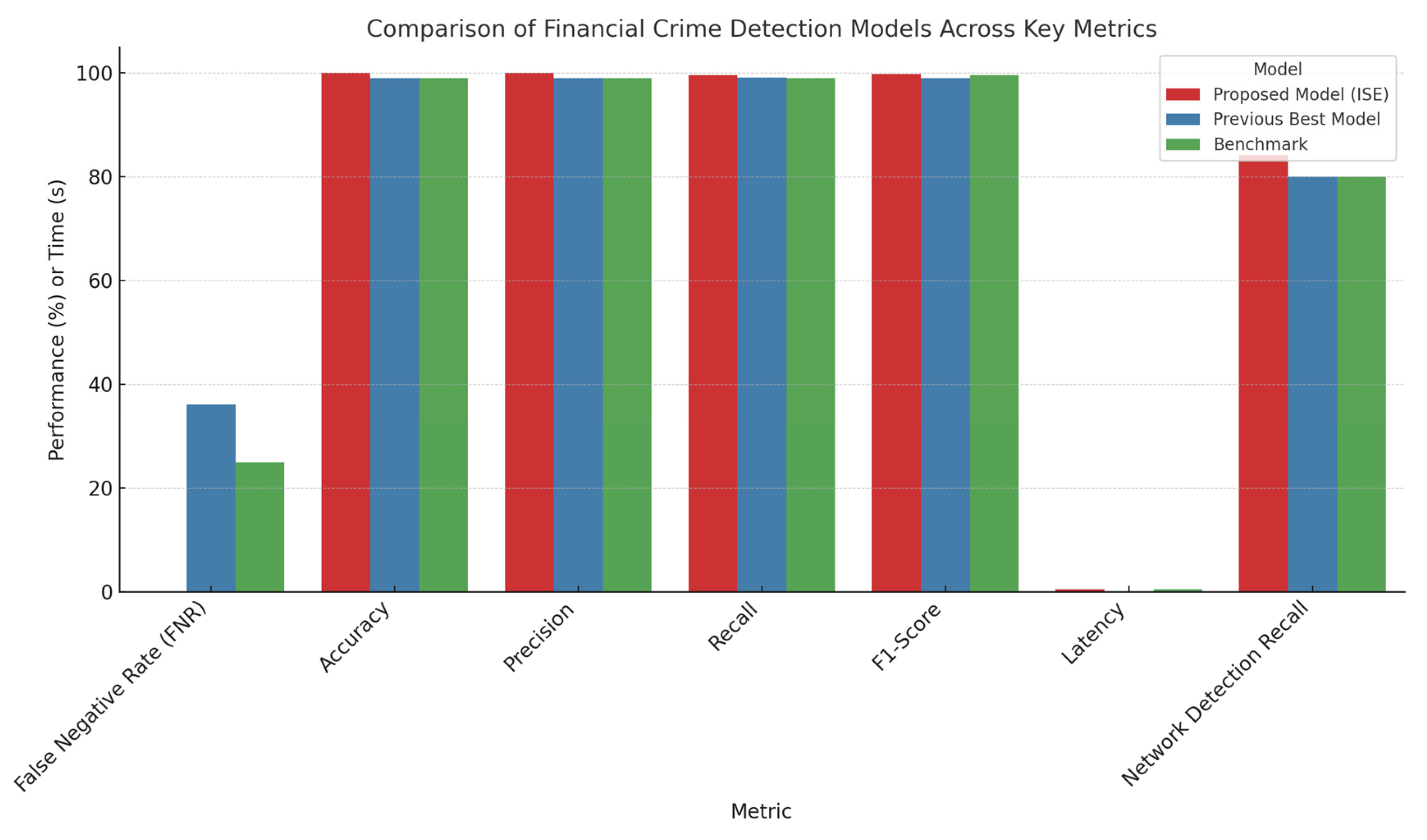 Preprints 189621 g008
