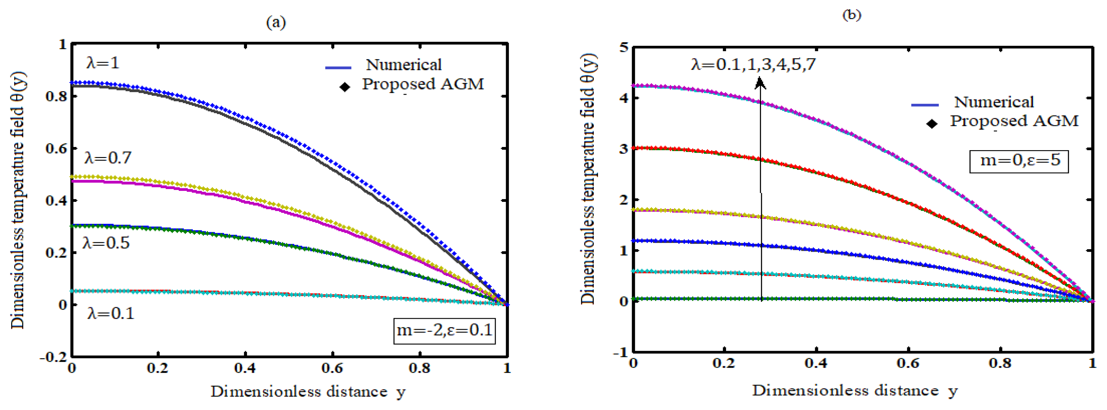 Preprints 78695 g001