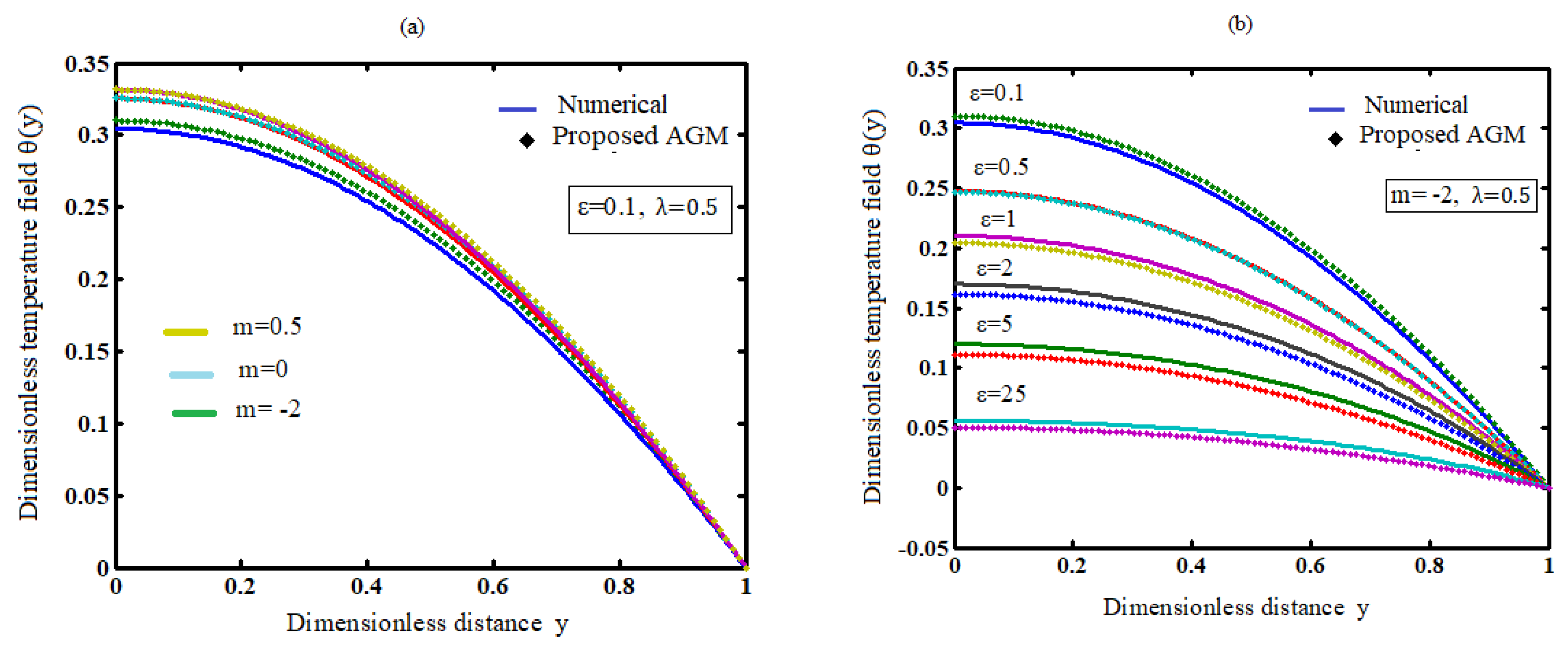 Preprints 78695 g002
