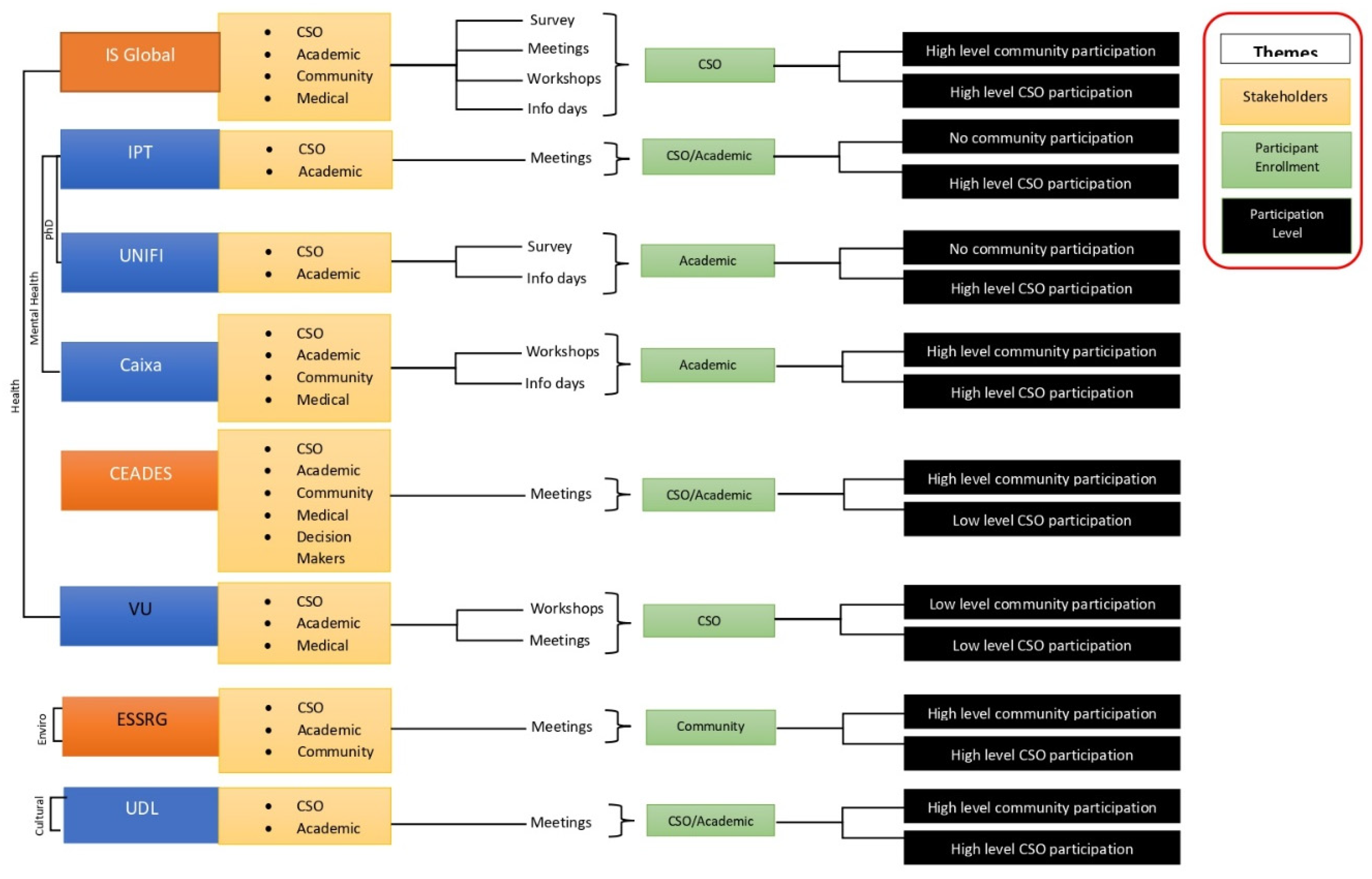 Preprints 152769 g001