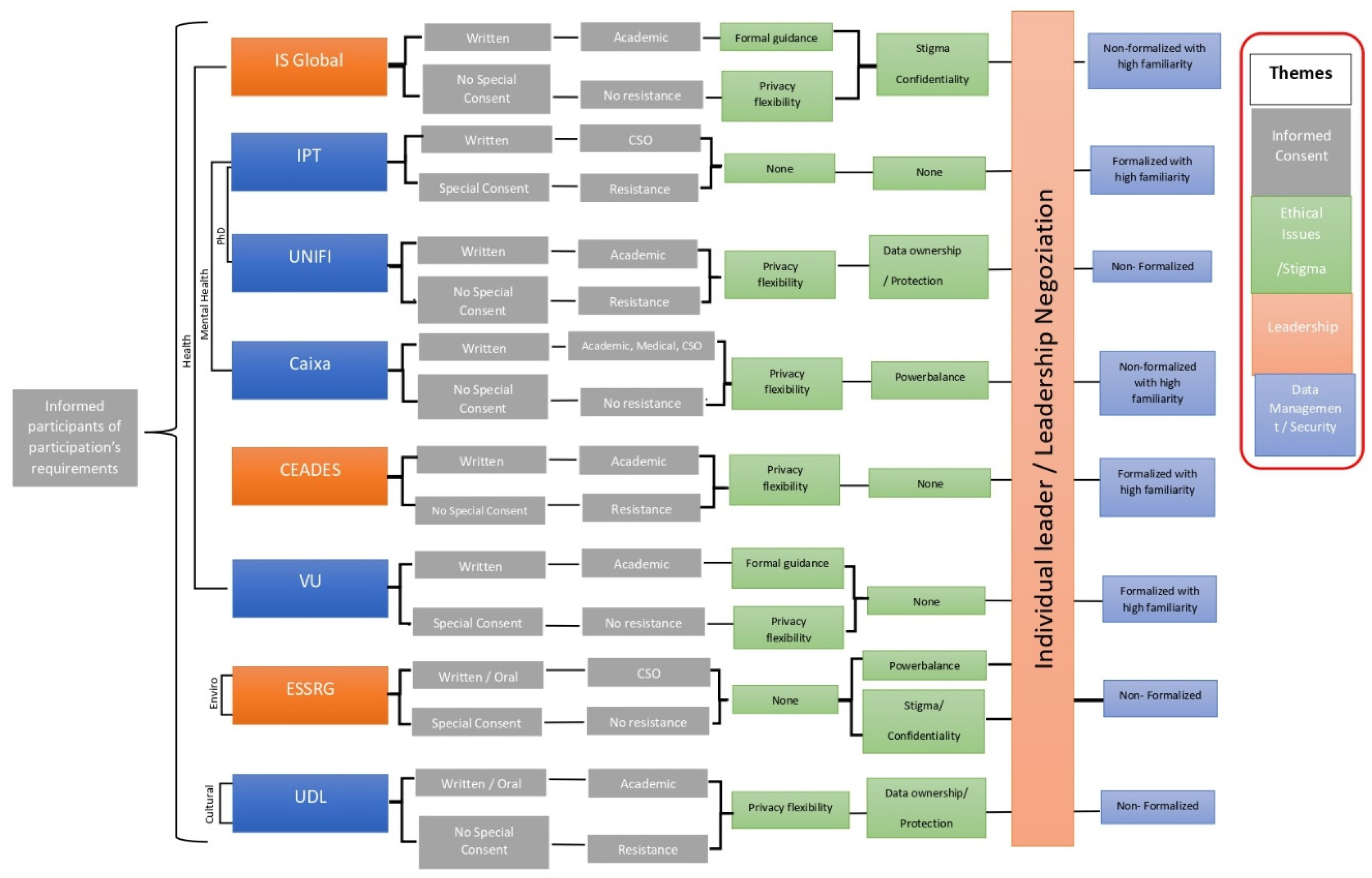 Preprints 152769 g002