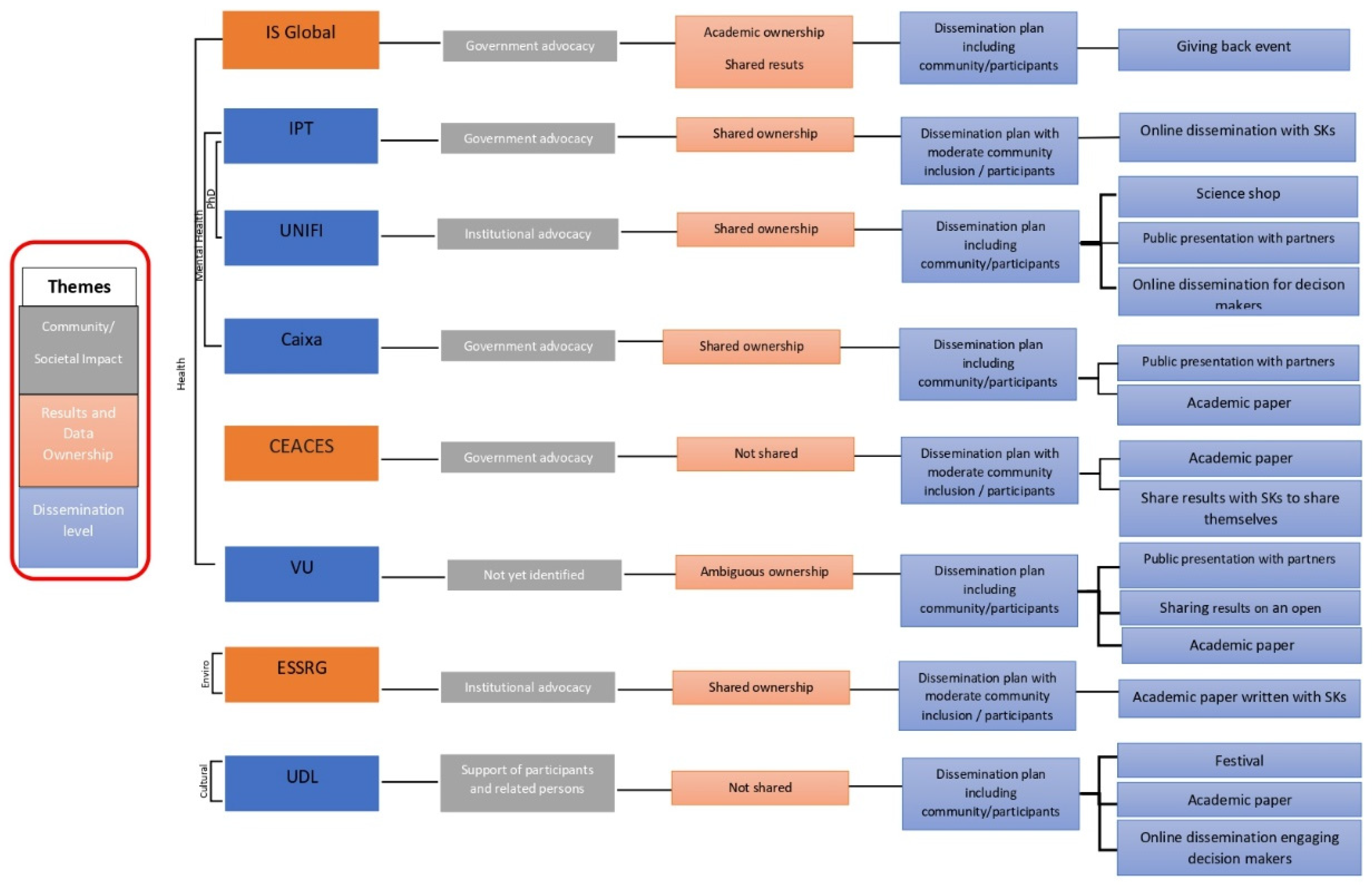 Preprints 152769 g003