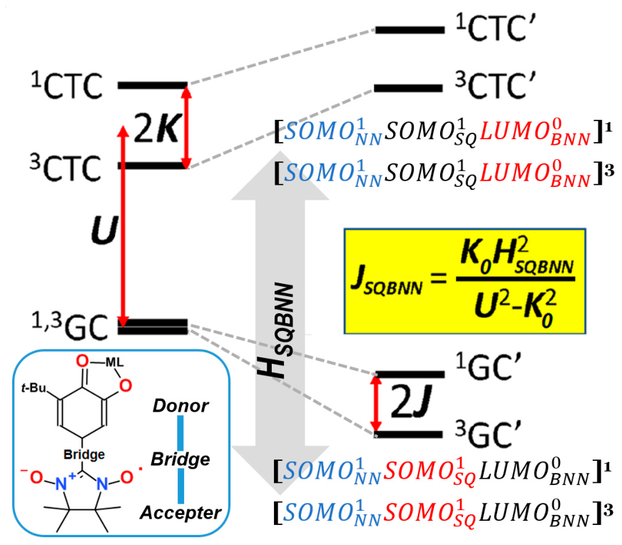 Preprints 230707 g003