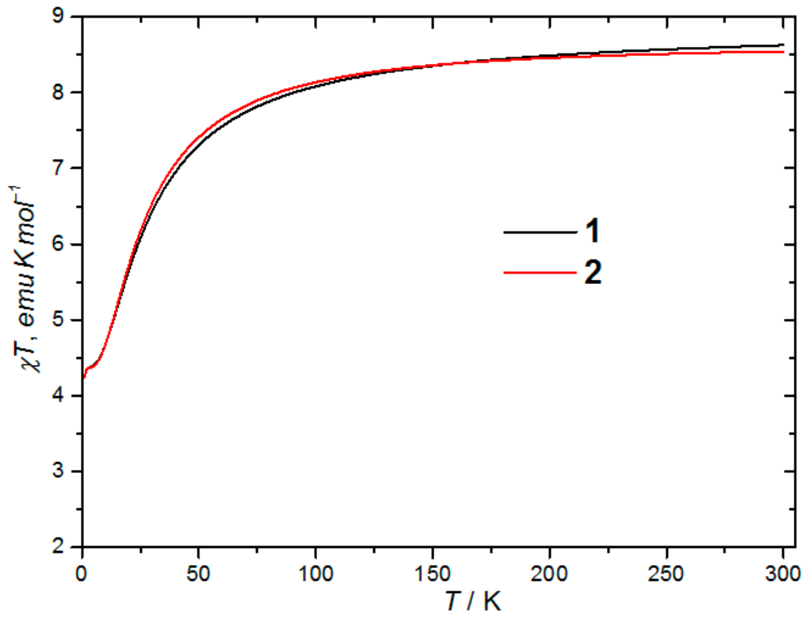 Preprints 230707 g004