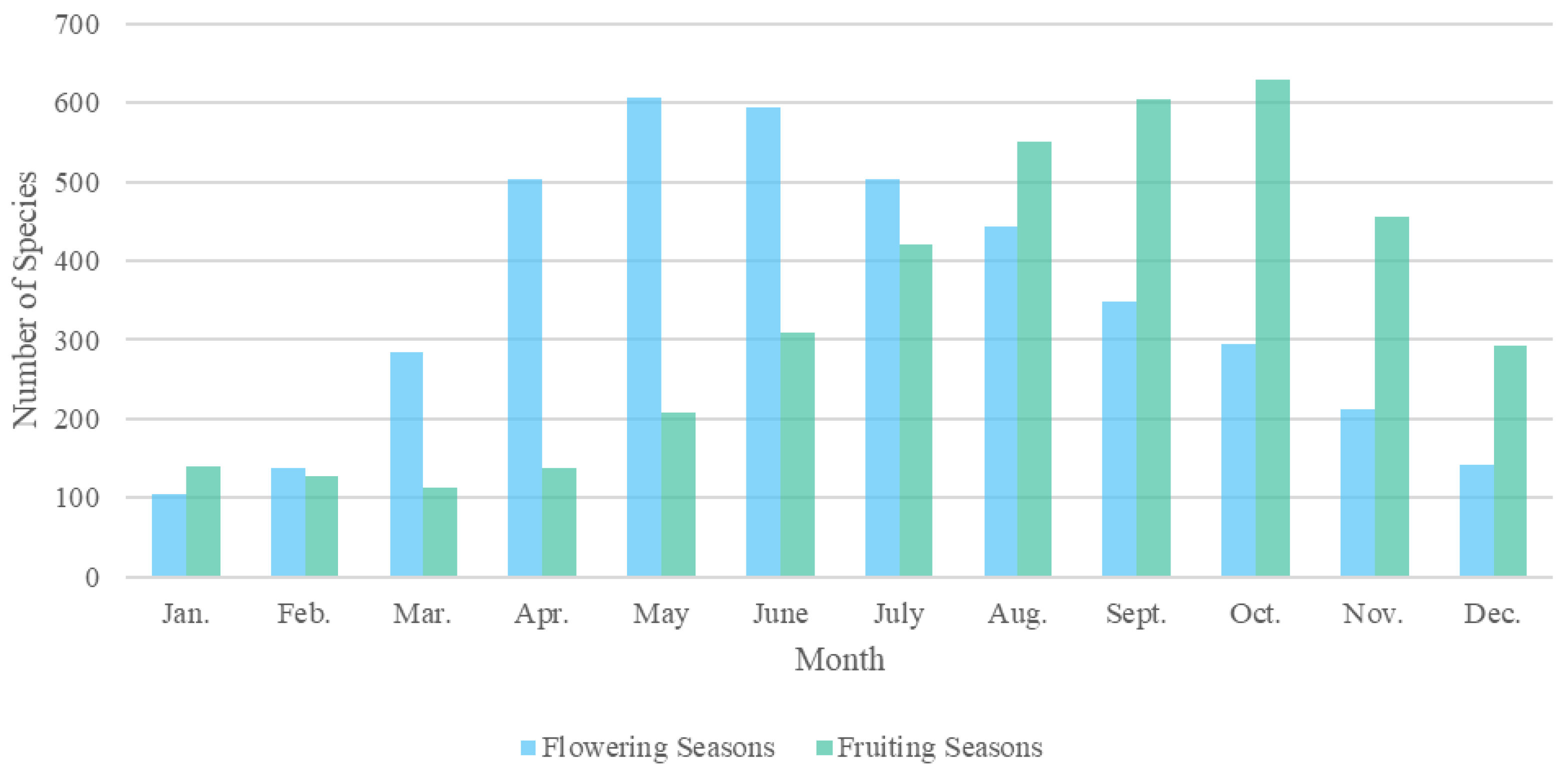 Preprints 146573 g002