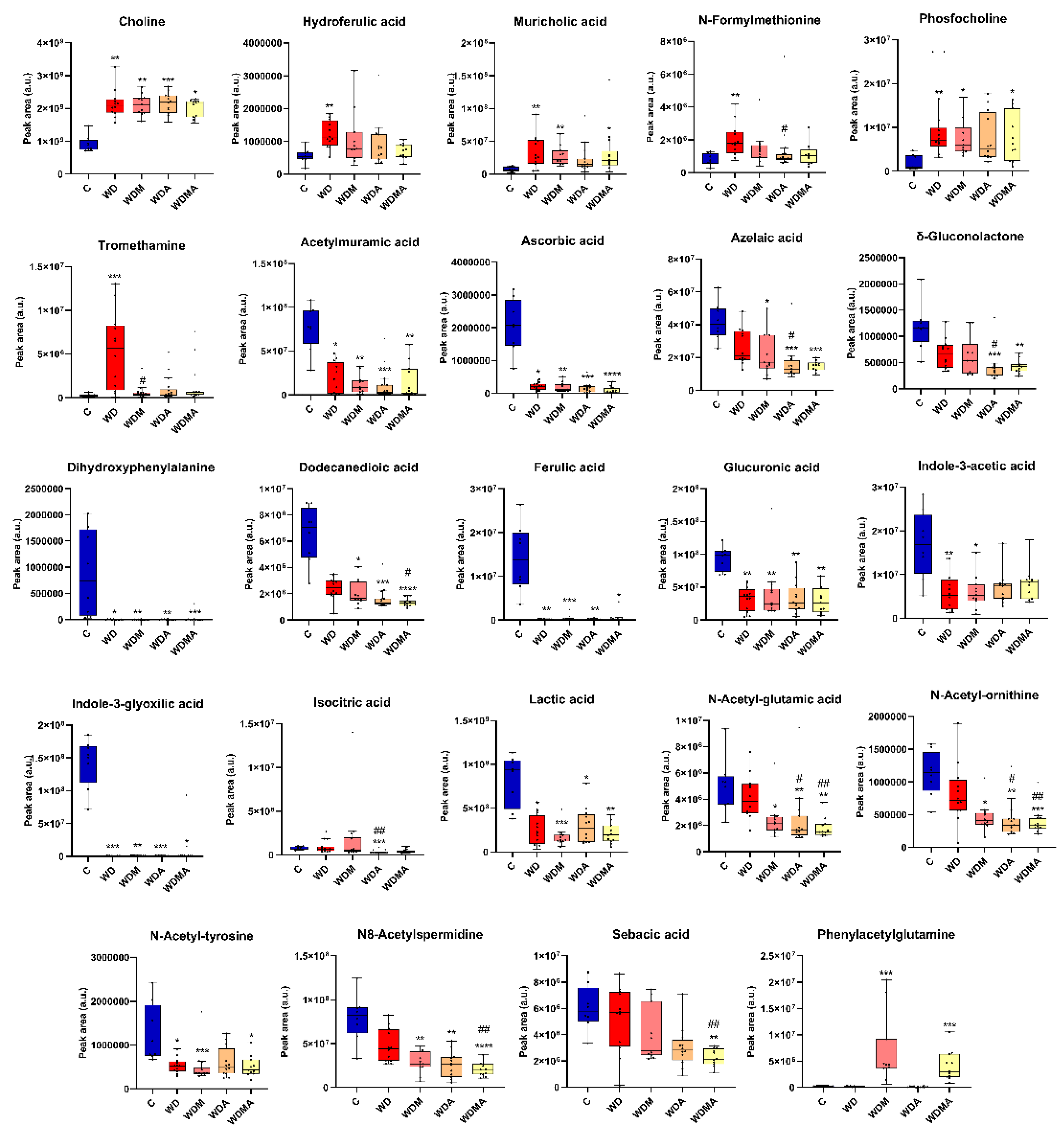 Preprints 197606 g004