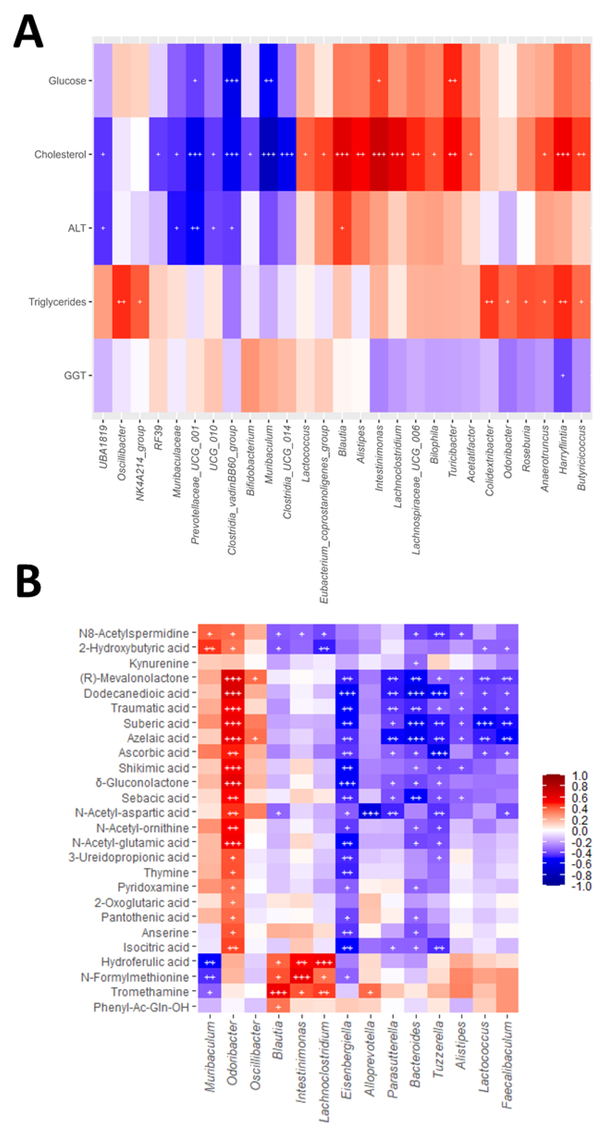 Preprints 197606 g005