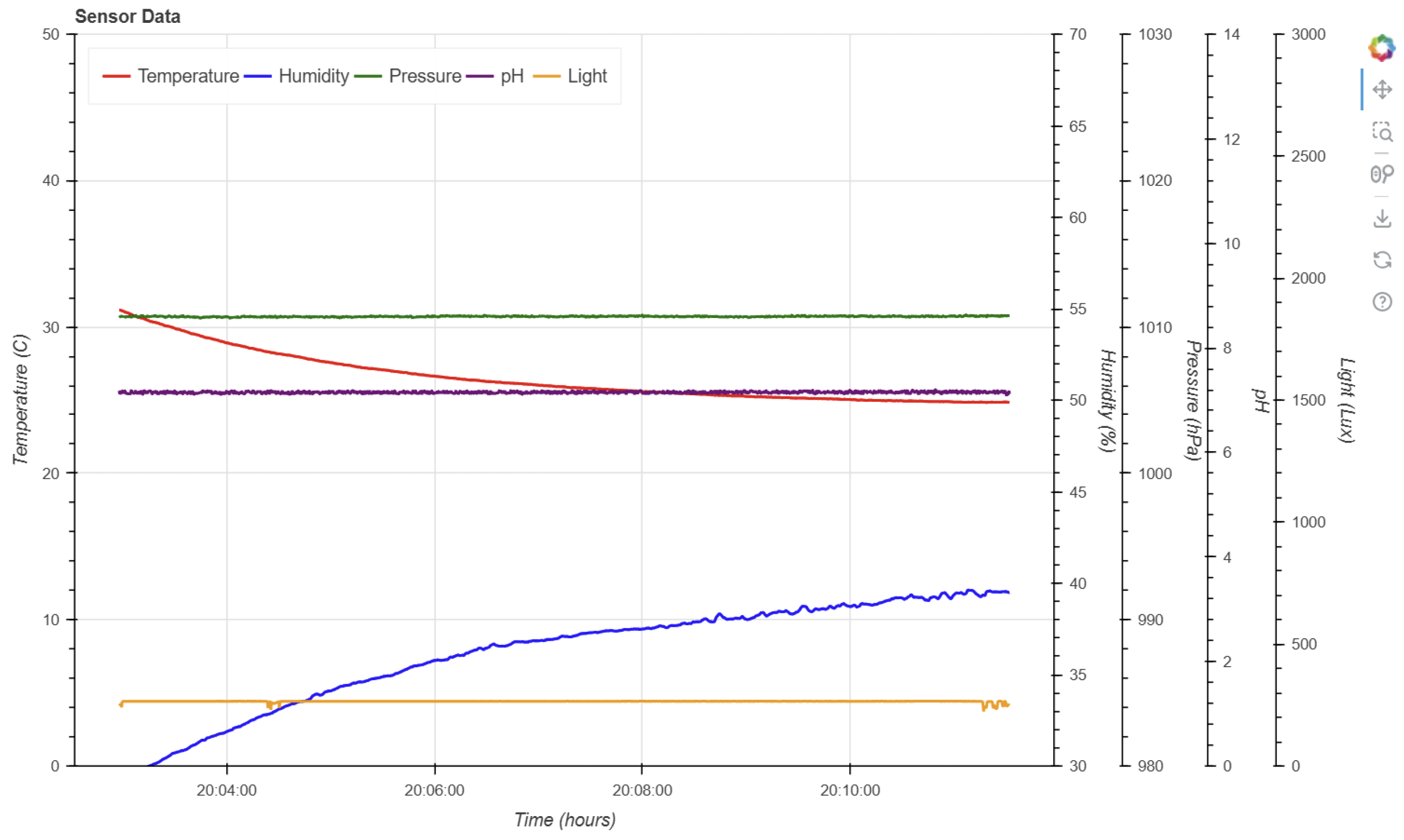 Preprints 157414 g002