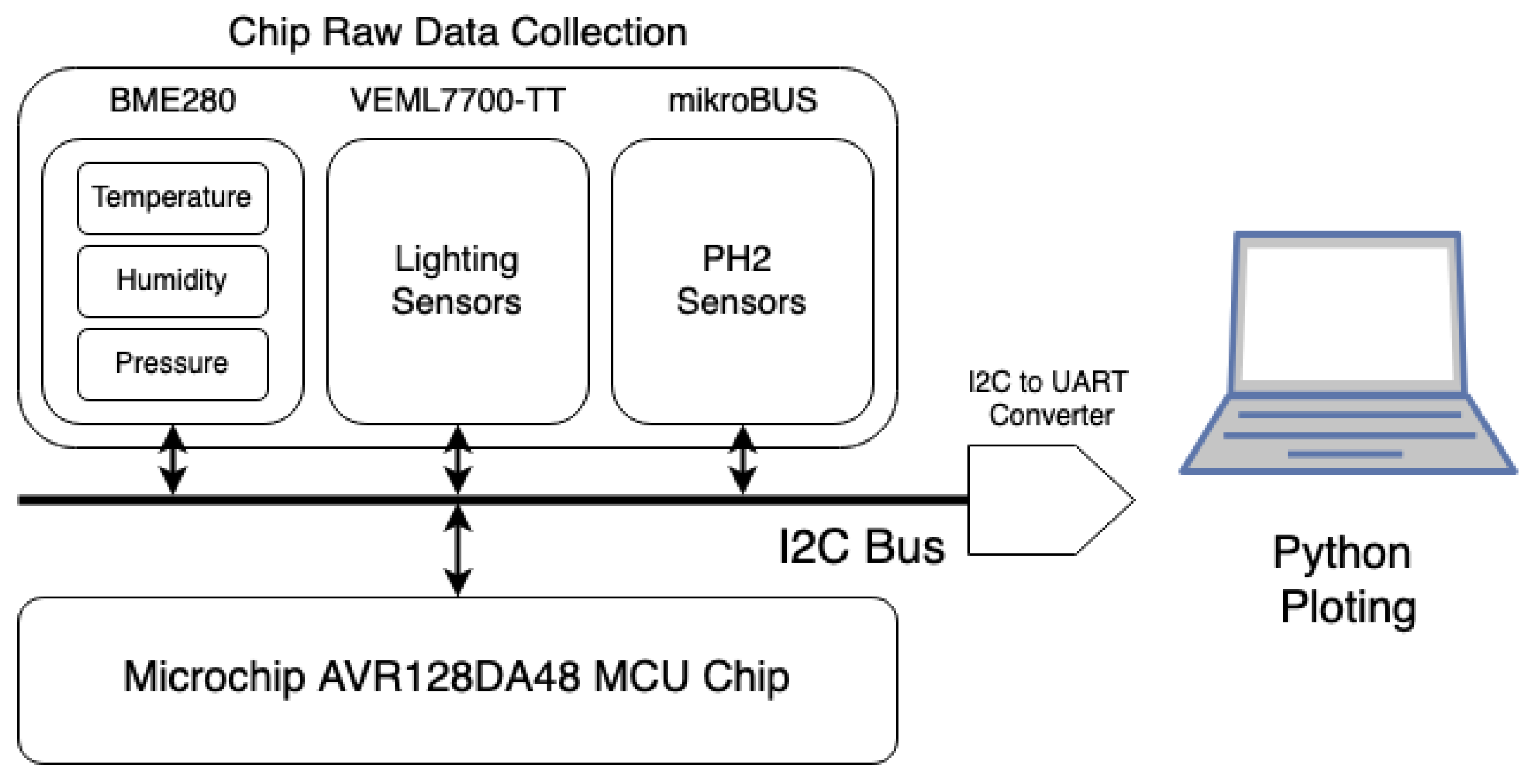 Preprints 157414 g003
