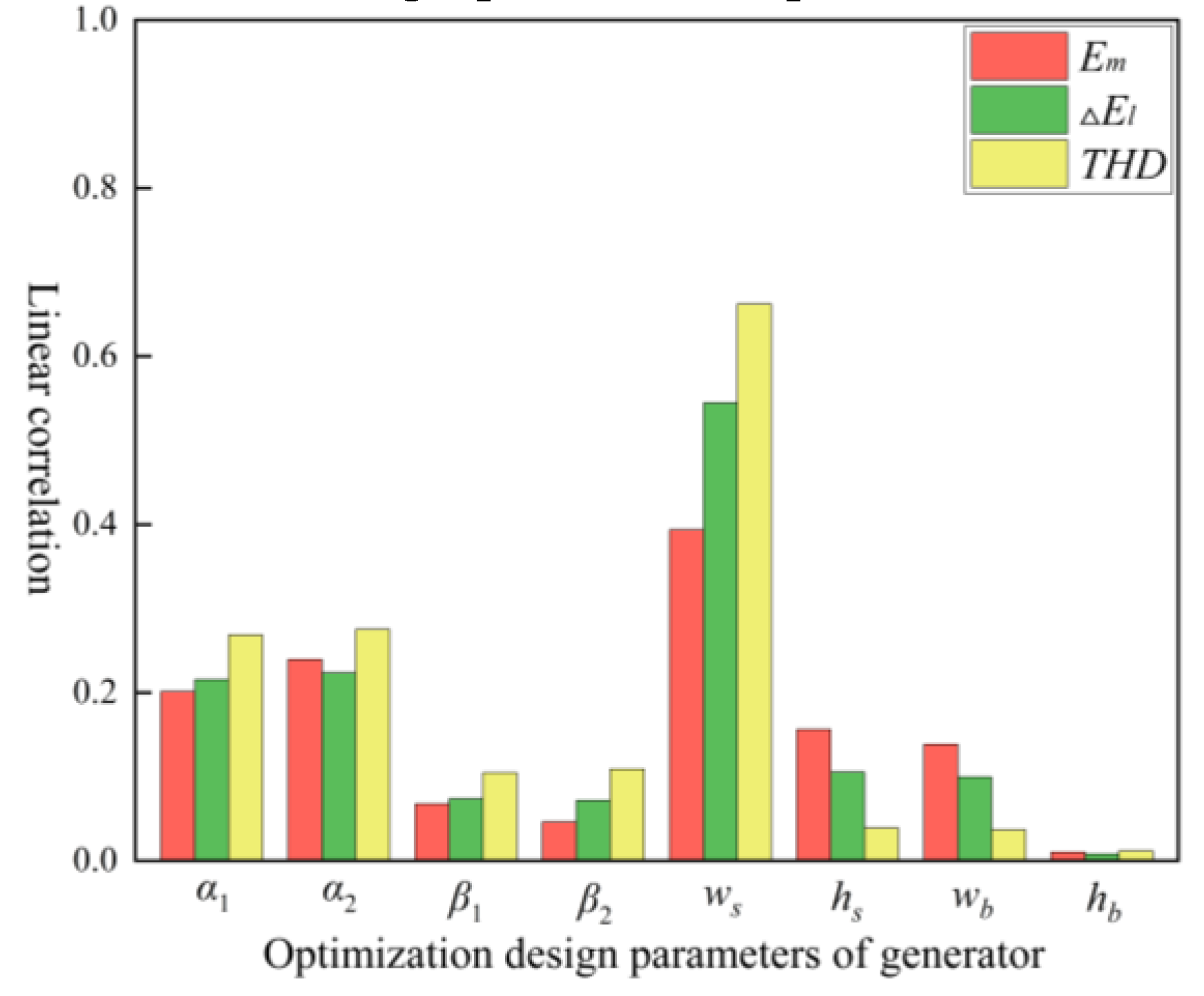 Preprints 174091 g004