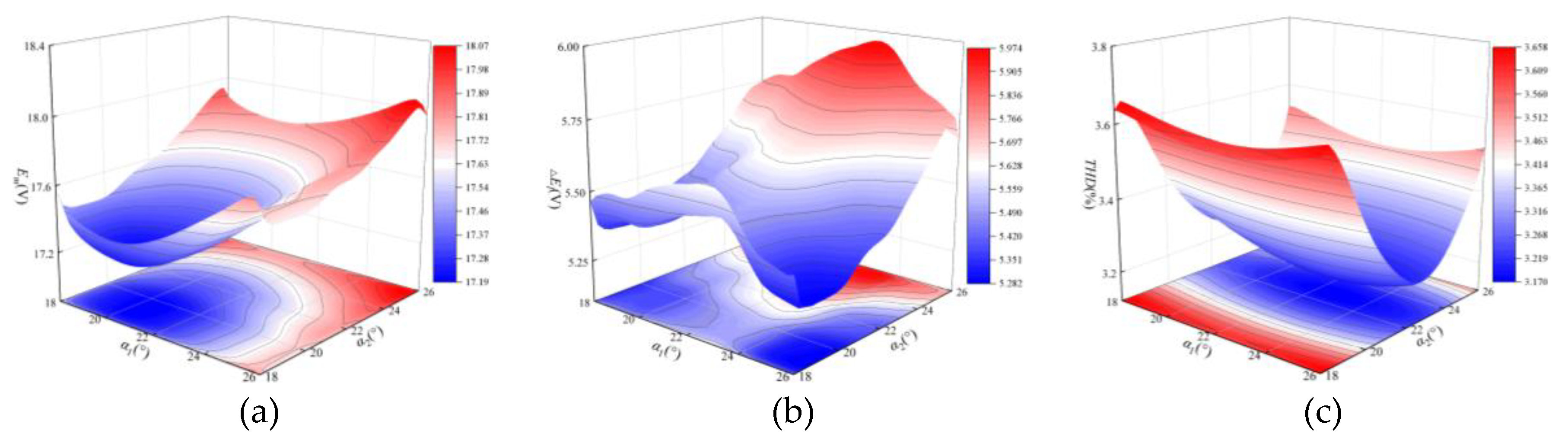 Preprints 174091 g008